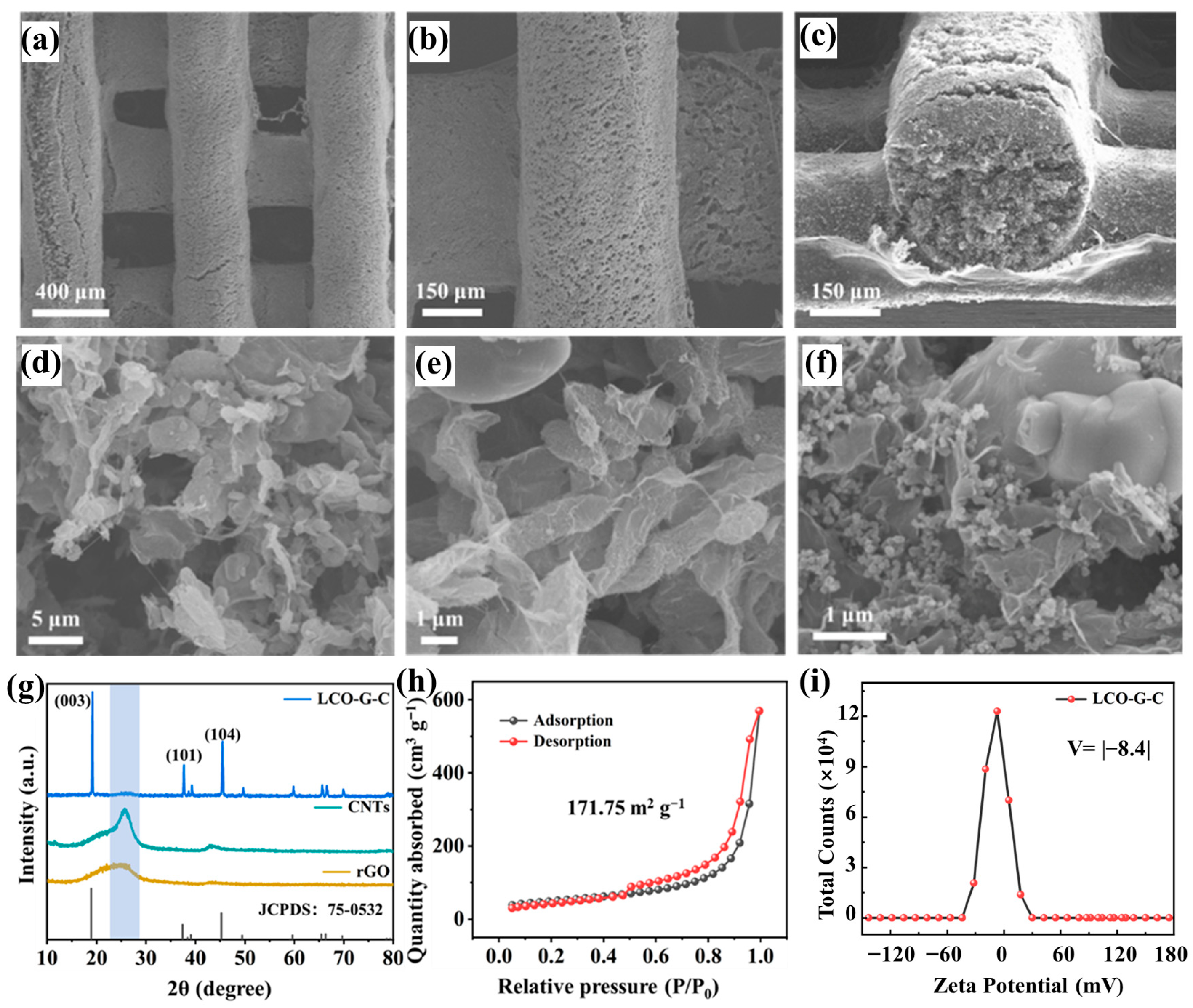 Nanomaterials 15 01680 g003