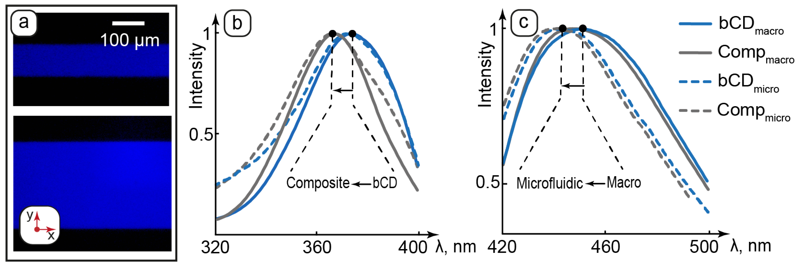 Nanomaterials 15 01682 g005