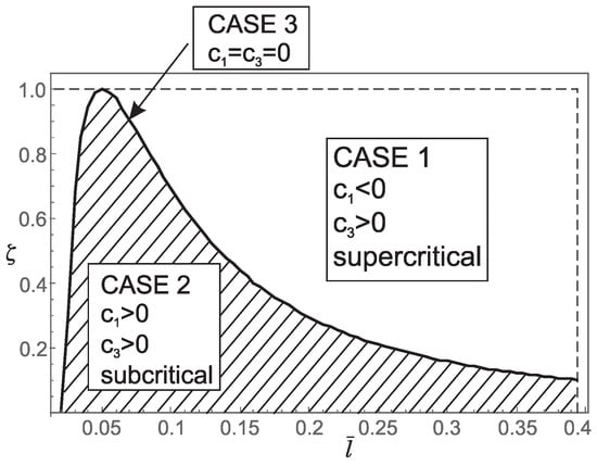 Nanomaterials 15 01689 g007