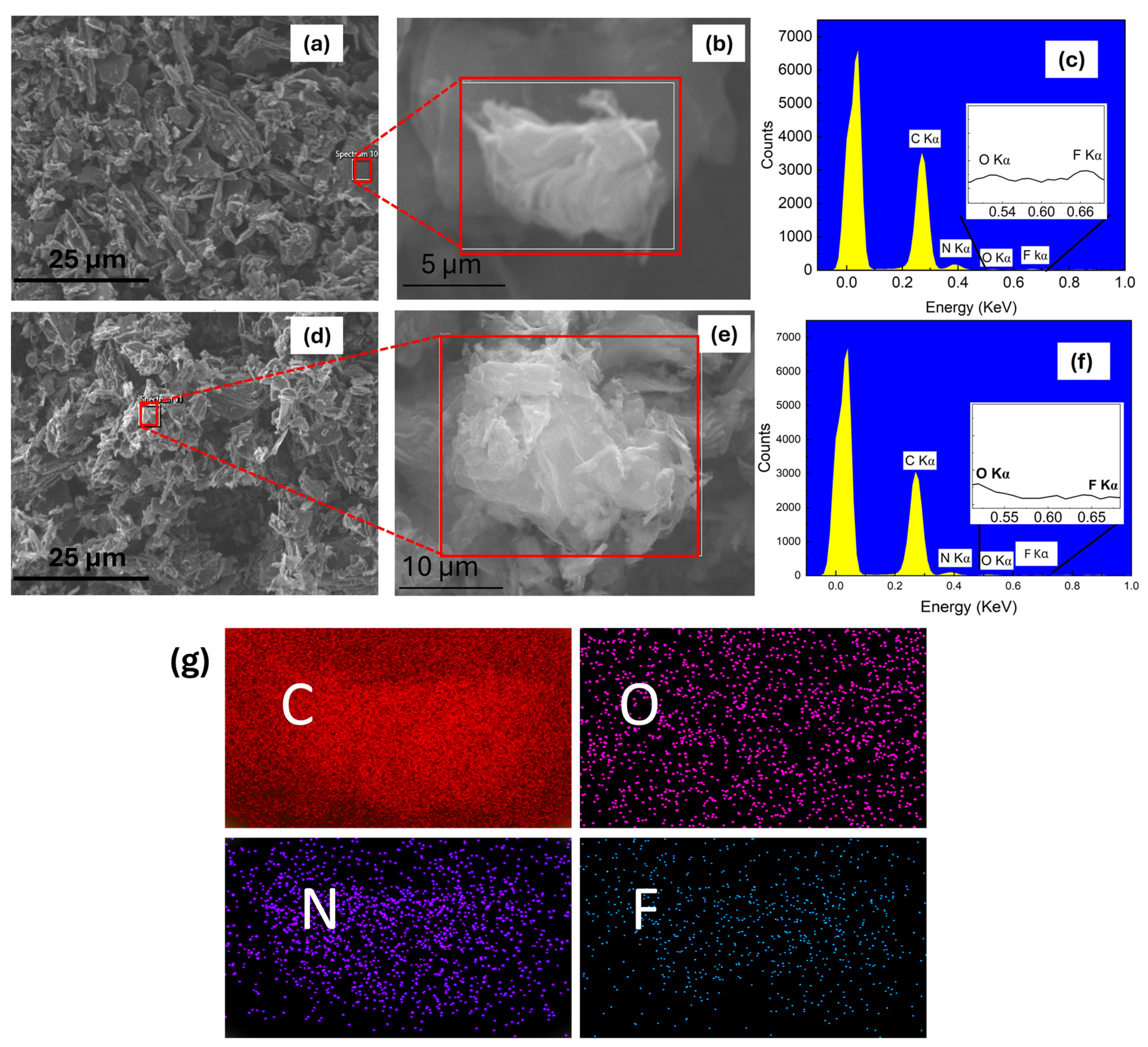 Nanomaterials 15 01694 g002 Nanomaterials 15 01694 g002