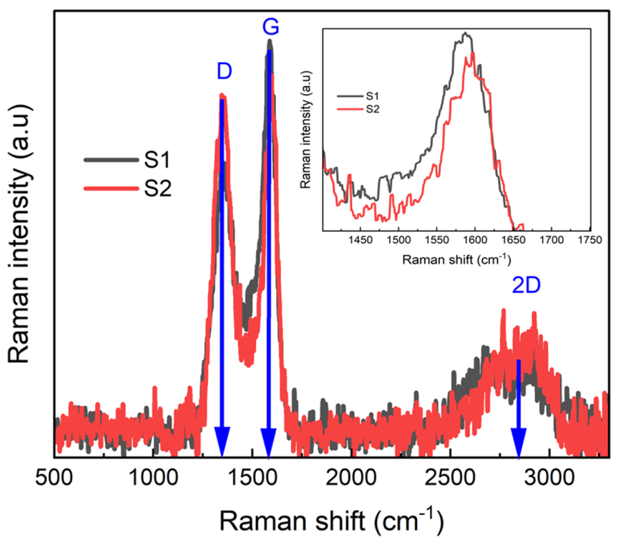 Nanomaterials 15 01694 g004 Nanomaterials 15 01694 g004