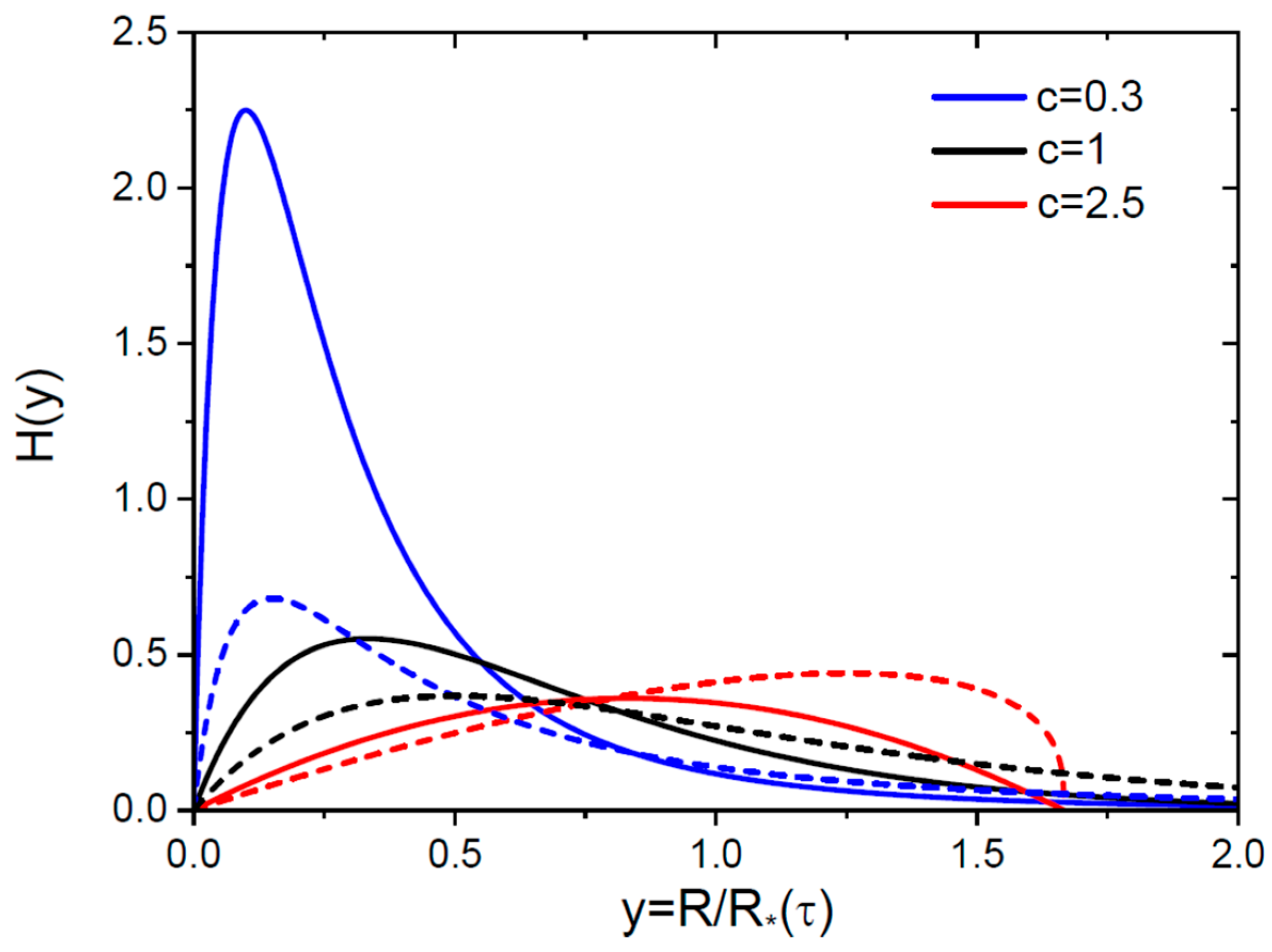 Nanomaterials 15 01719 g003 Nanomaterials 15 01719 g003
