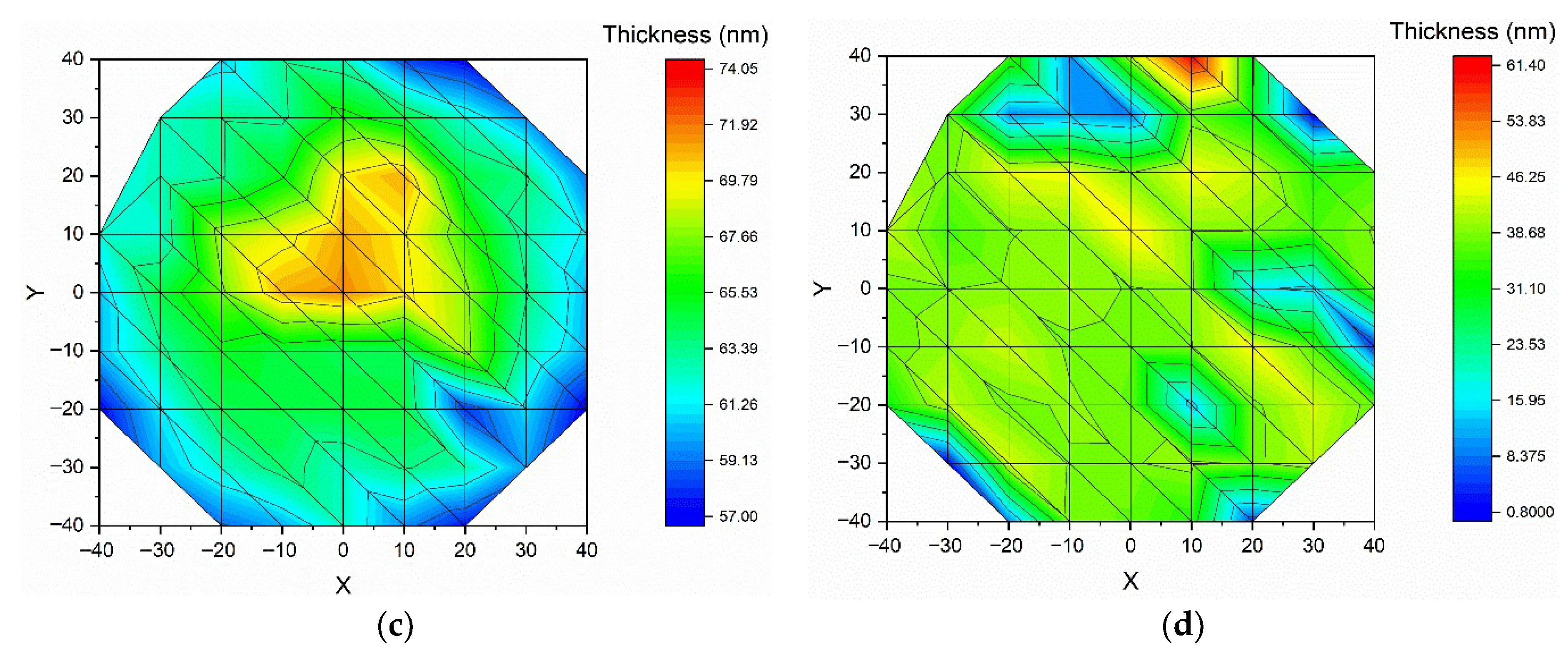 Nanomaterials 15 01722 g003b