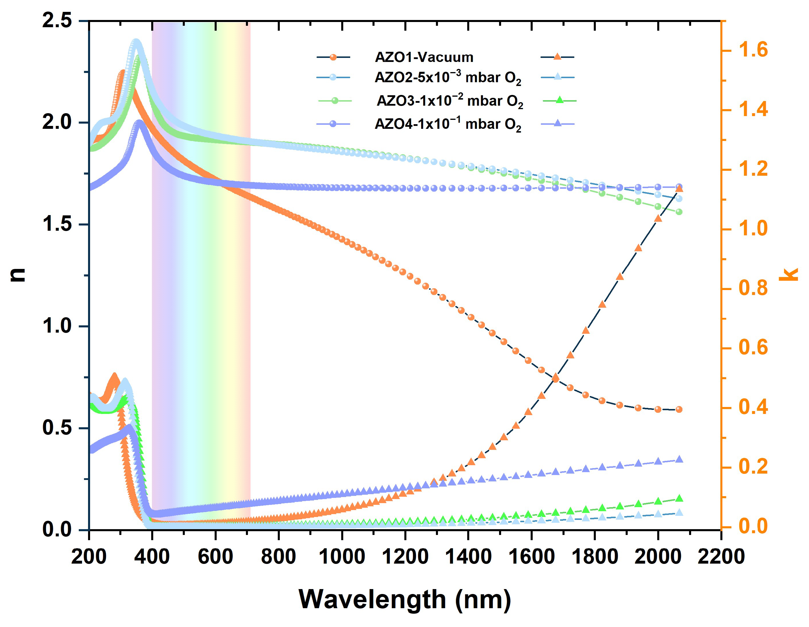 Nanomaterials 15 01722 g005