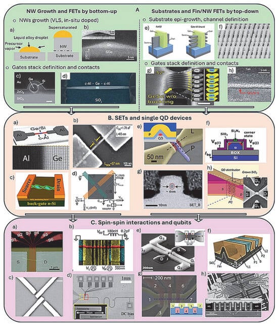 Nanomaterials 15 01737 g003