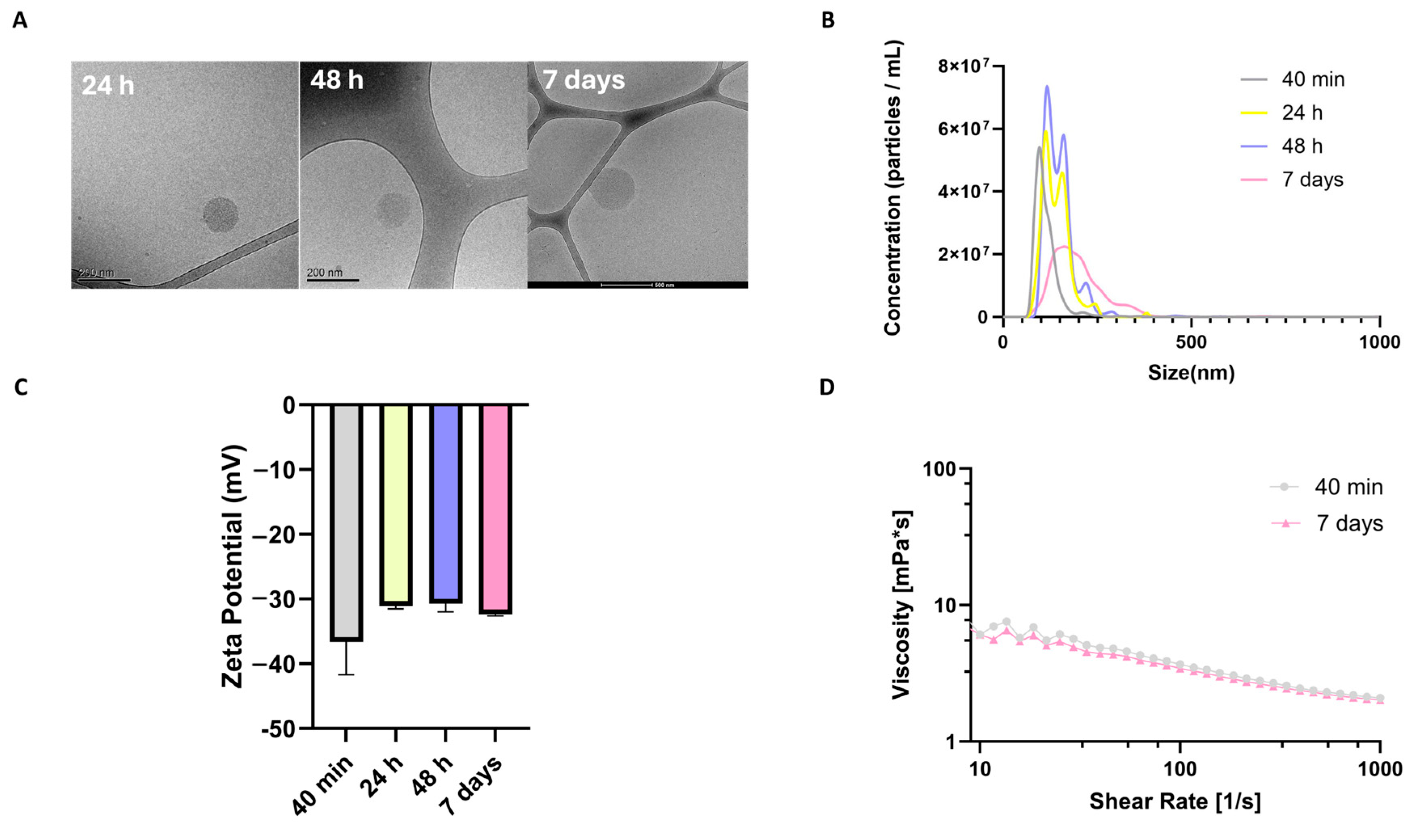 Nanomaterials 15 01739 g003 Nanomaterials 15 01739 g003