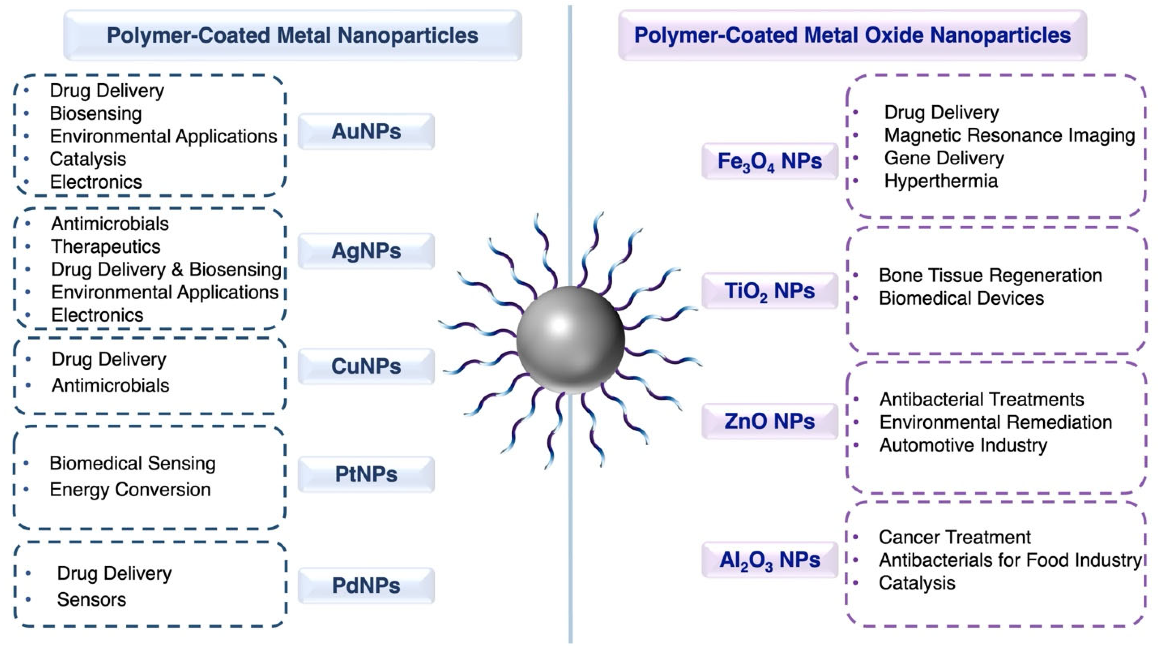 Nanomaterials 15 01744 g001 Nanomaterials 15 01744 g001