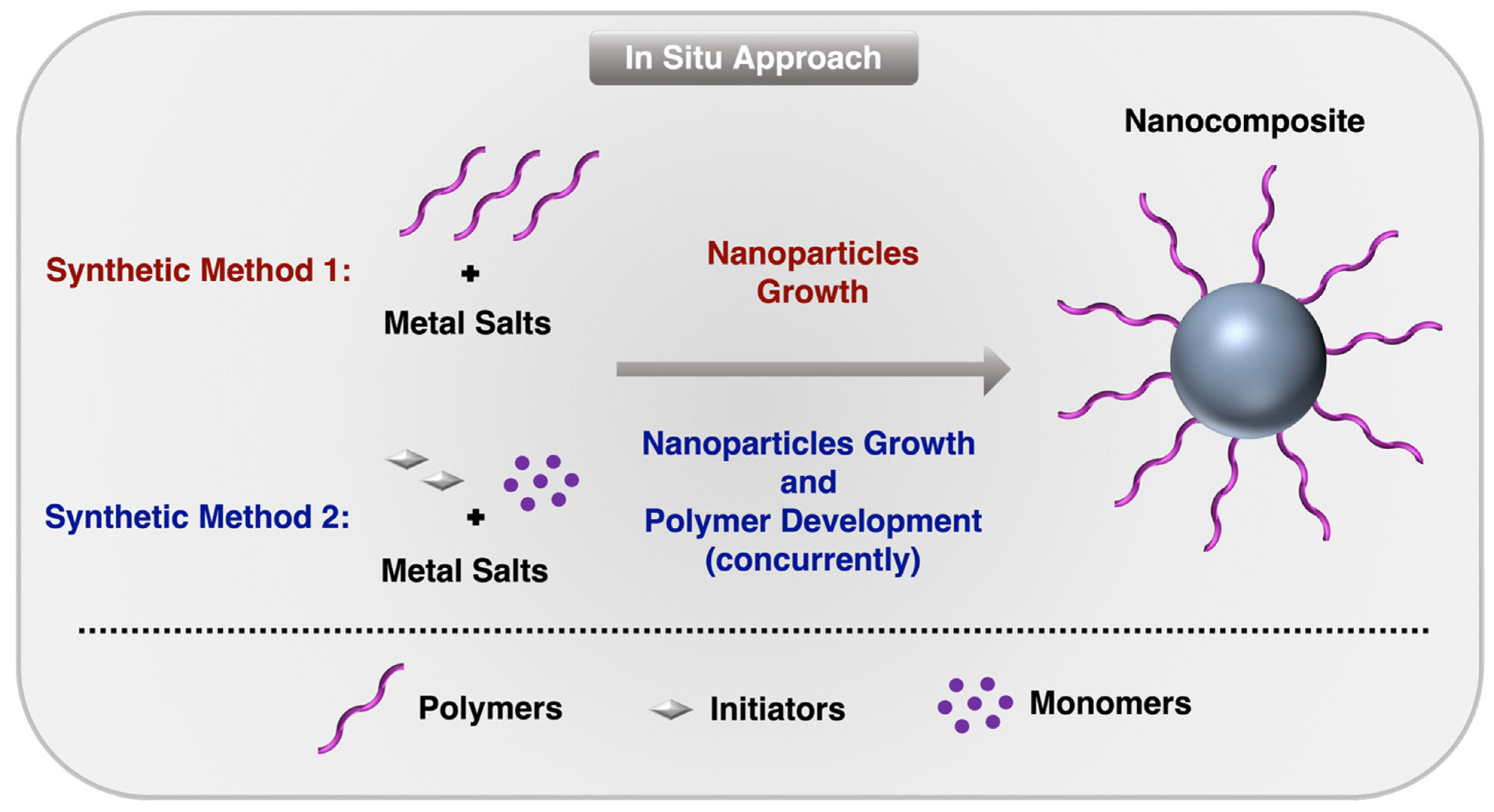 Nanomaterials 15 01744 g003 Nanomaterials 15 01744 g003