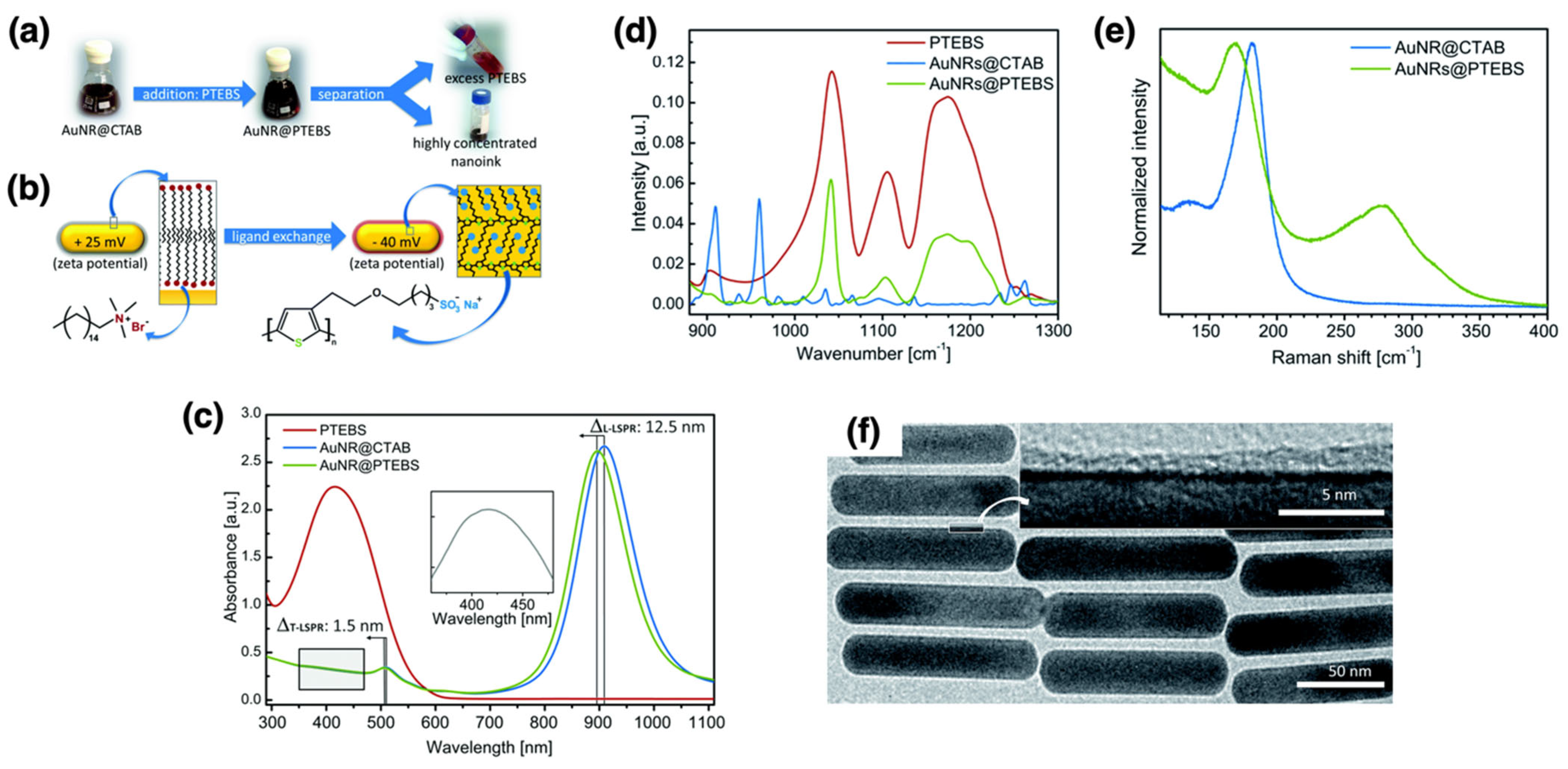 Nanomaterials 15 01744 g006 Nanomaterials 15 01744 g006