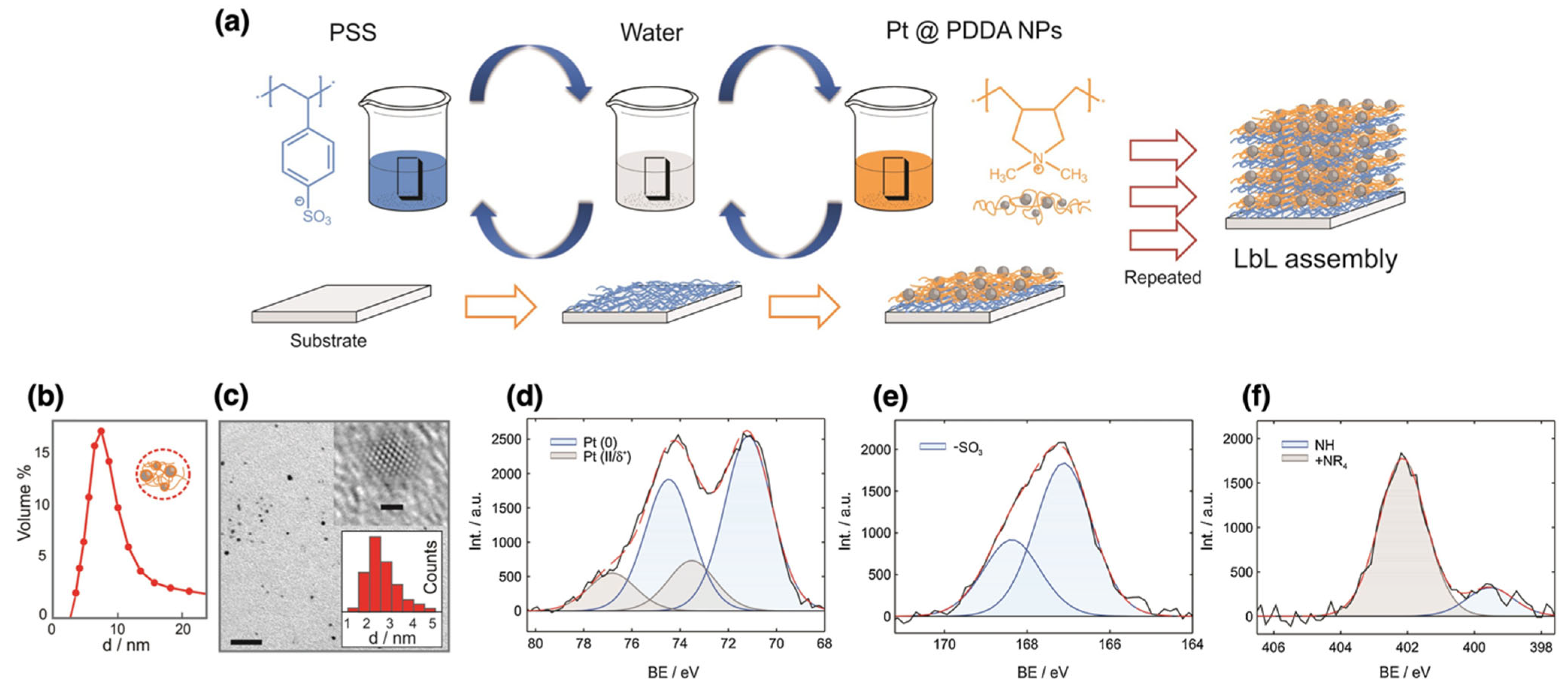 Nanomaterials 15 01744 g011 Nanomaterials 15 01744 g011