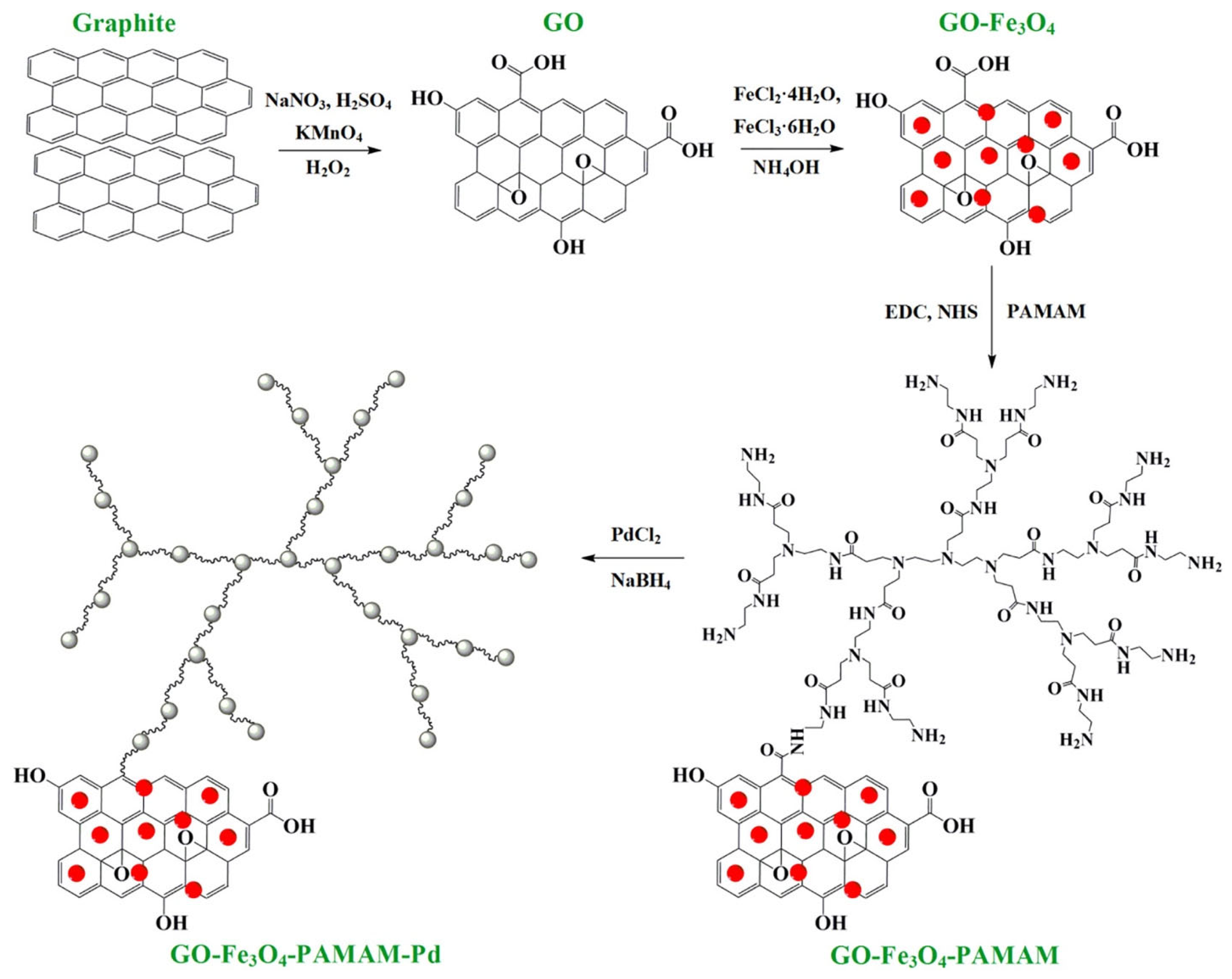 Nanomaterials 15 01744 g012 Nanomaterials 15 01744 g012