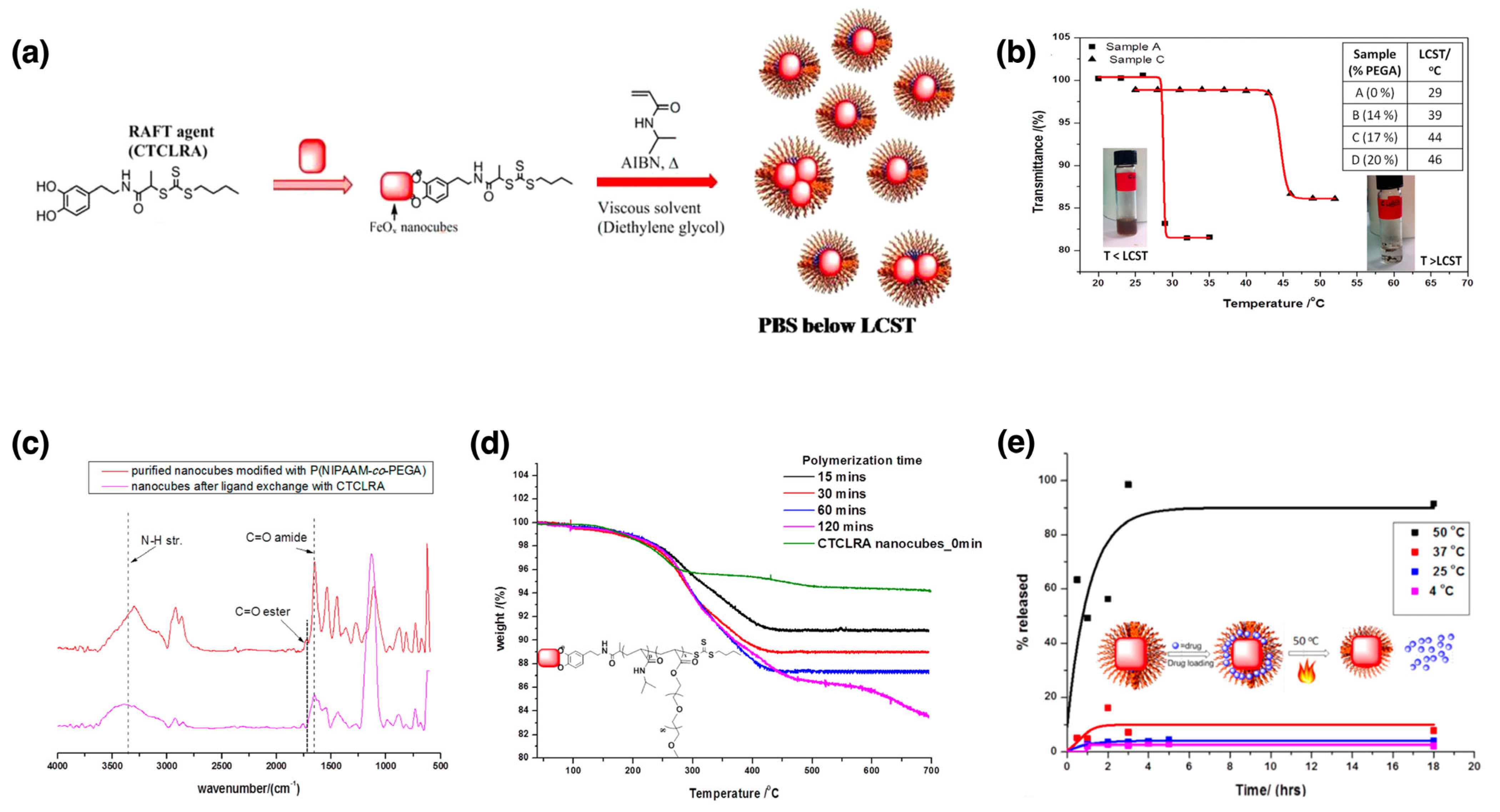 Nanomaterials 15 01744 g016 Nanomaterials 15 01744 g016