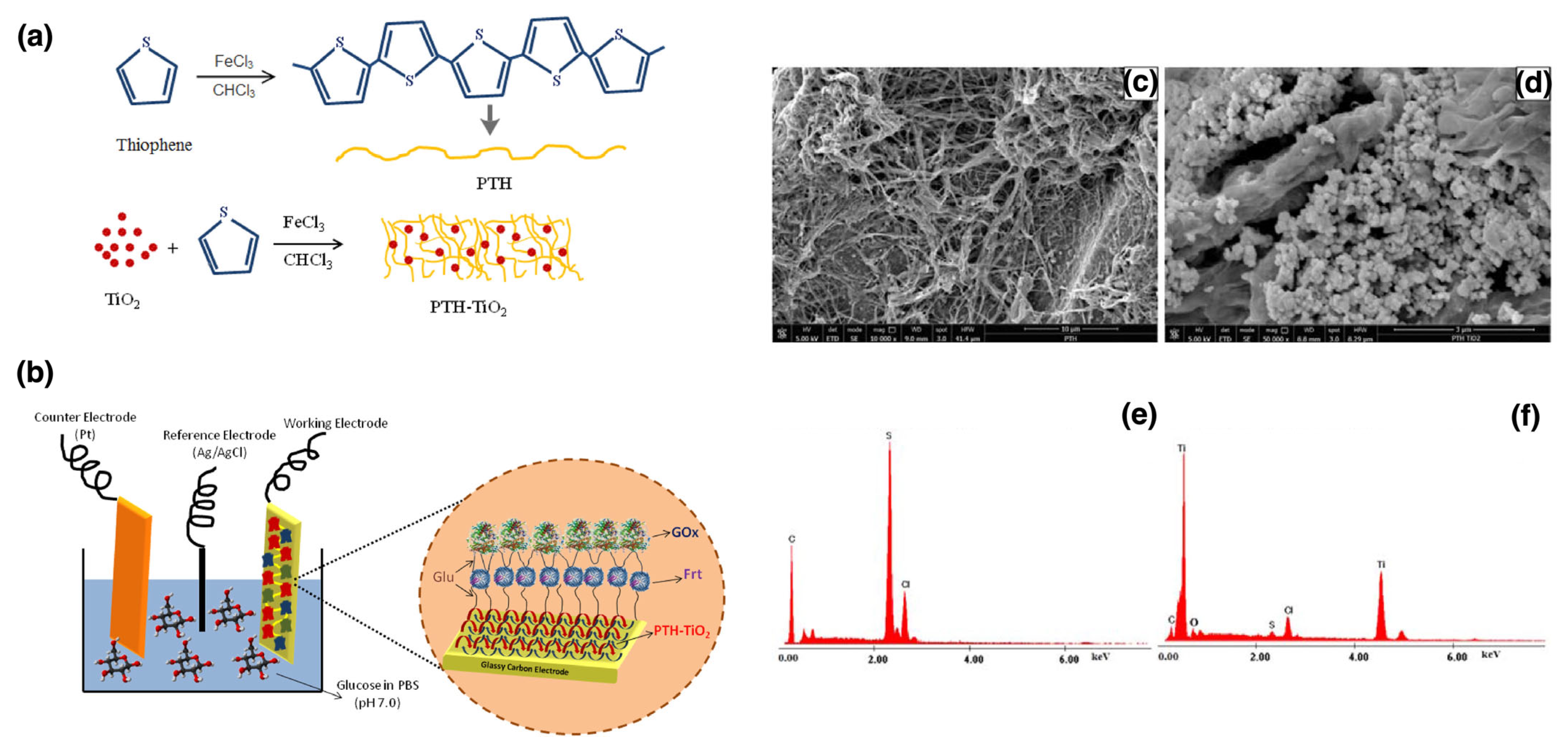 Nanomaterials 15 01744 g017 Nanomaterials 15 01744 g017
