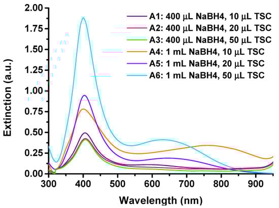 Nanomaterials 15 01749 g0a1
