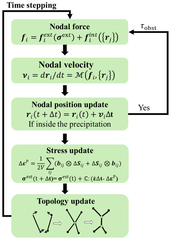 Nanomaterials 15 01759 g002