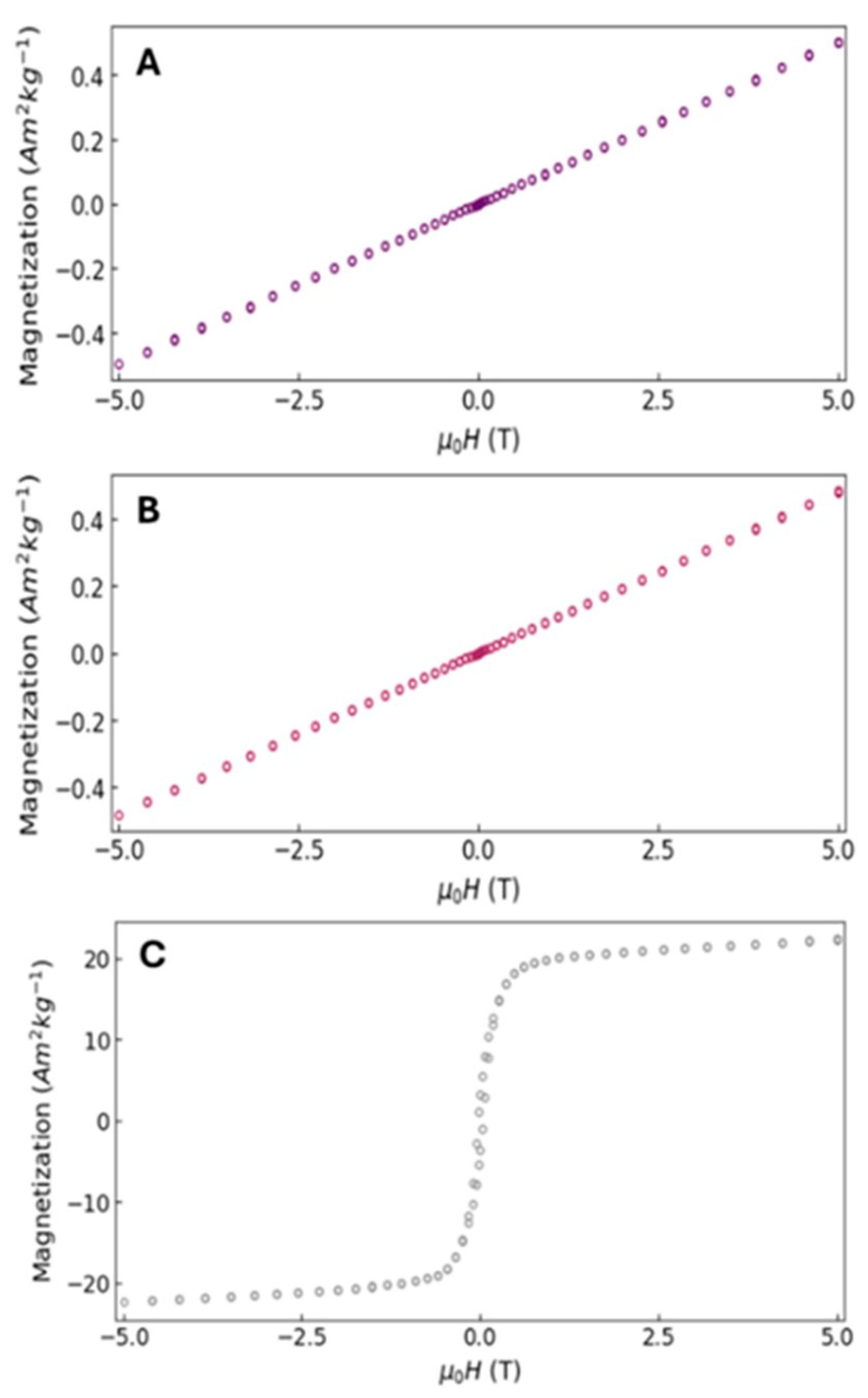 Nanomaterials 15 01788 g007
