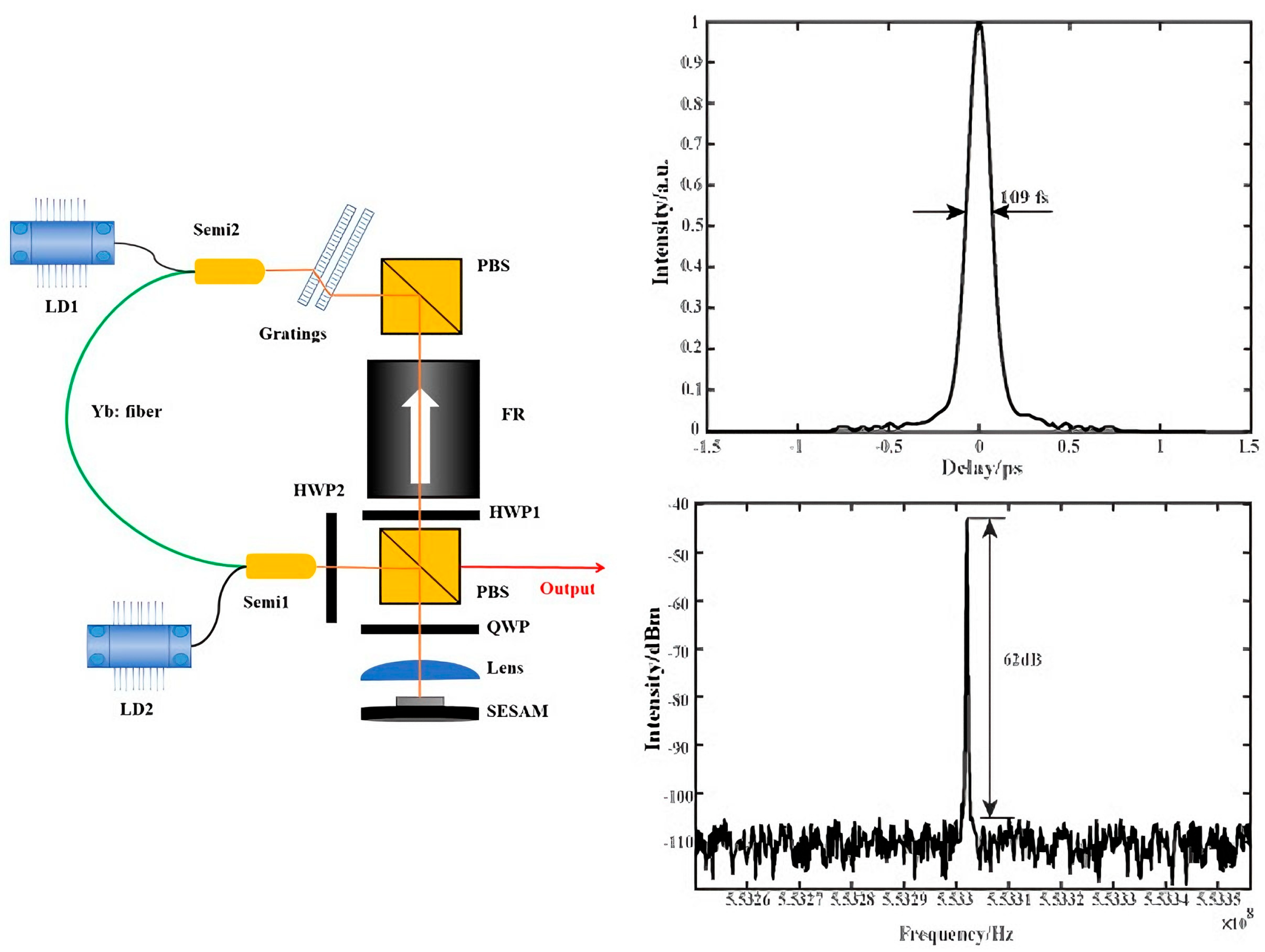 Research Progress of Passively Mode-Locked Fiber Lasers Based on ...