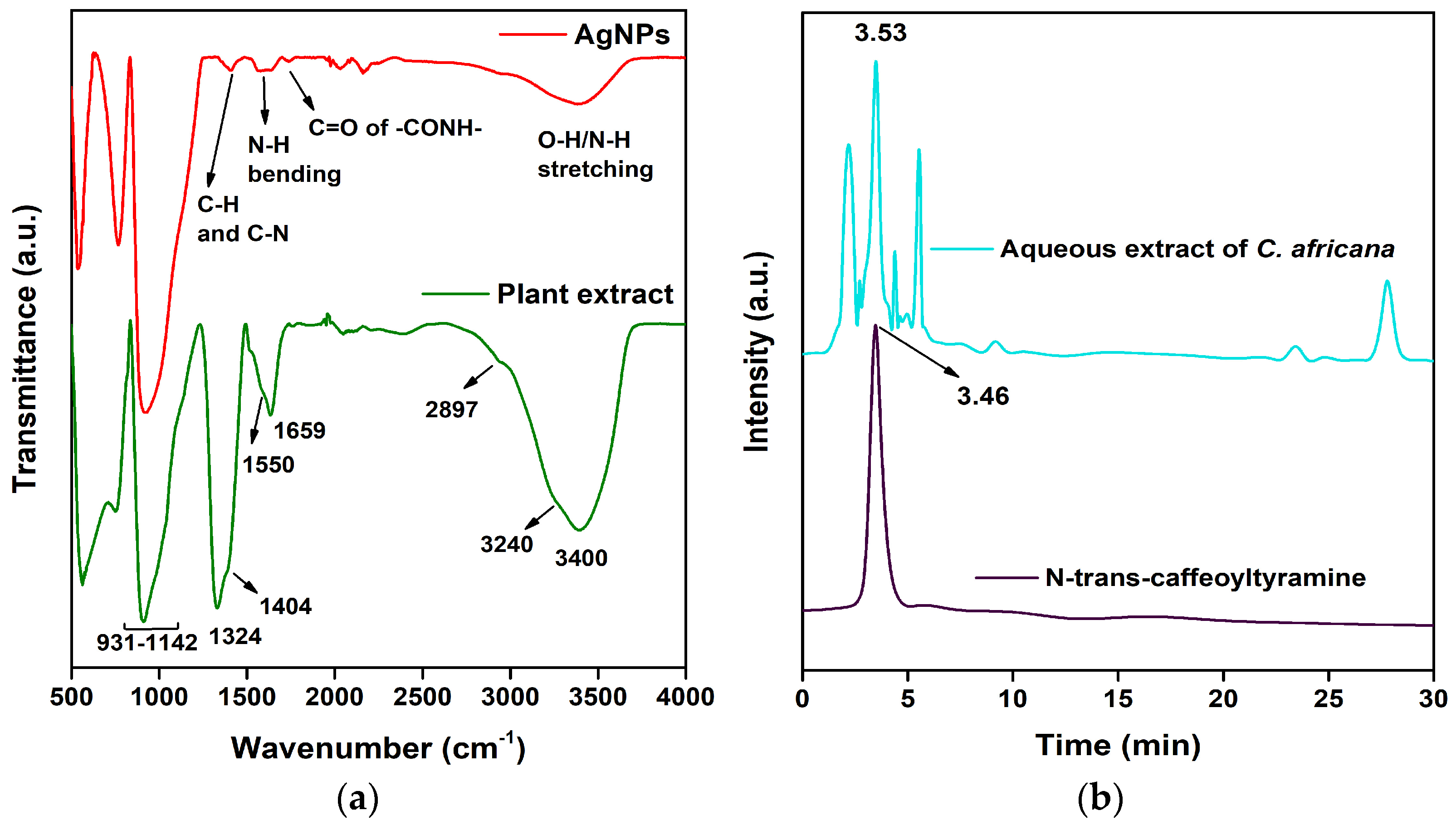 Nanomaterials 15 01821 g004