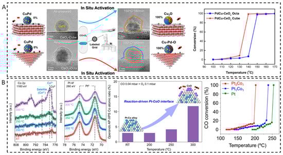Nanomaterials 15 01828 g008