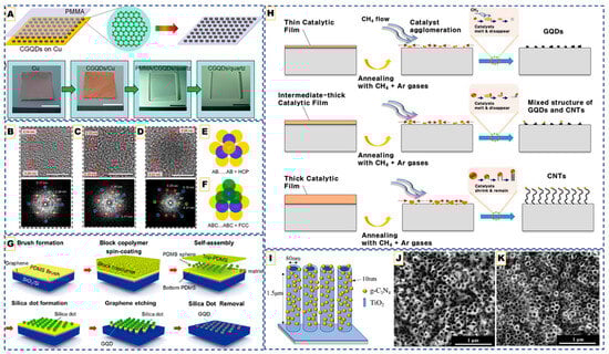 Nanomaterials 15 01834 g001