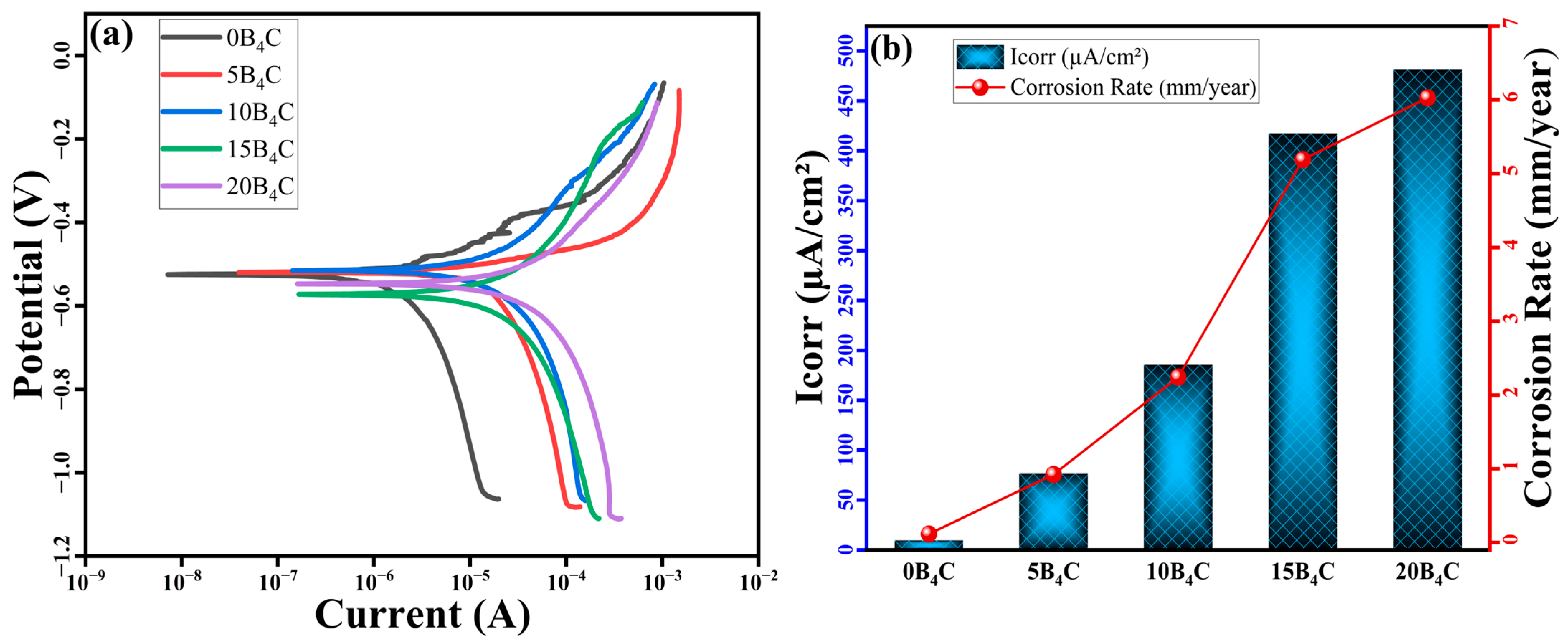 Nanomaterials 15 01836 g009
