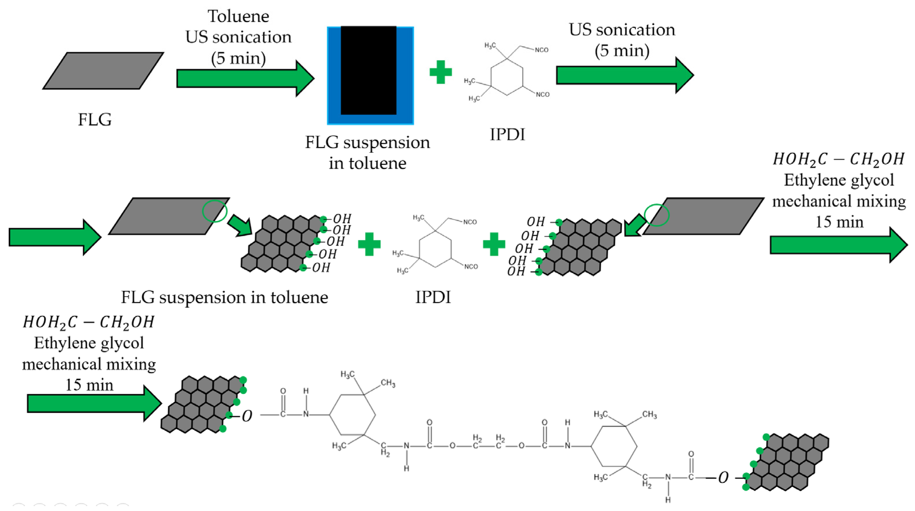 Nanomaterials 15 01841 g001 Nanomaterials 15 01841 g001