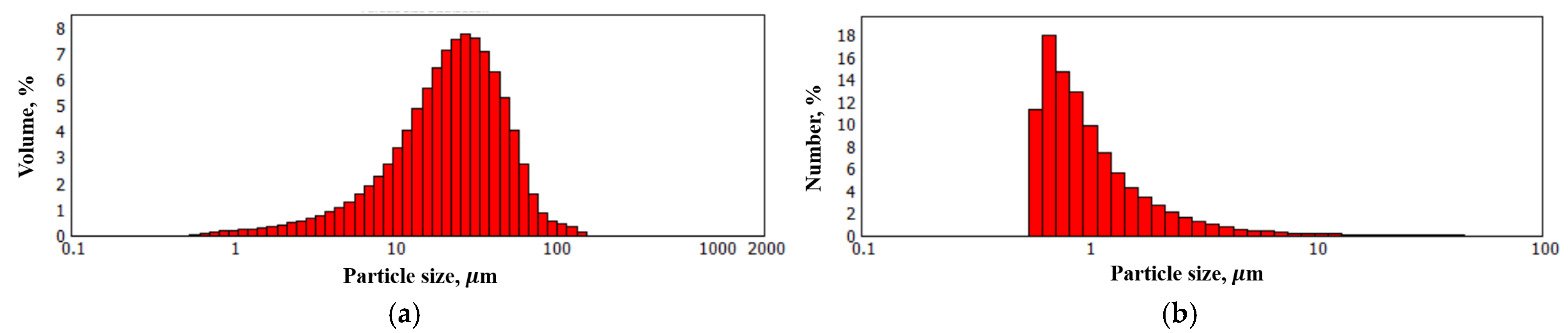 Nanomaterials 15 01841 g005 Nanomaterials 15 01841 g005