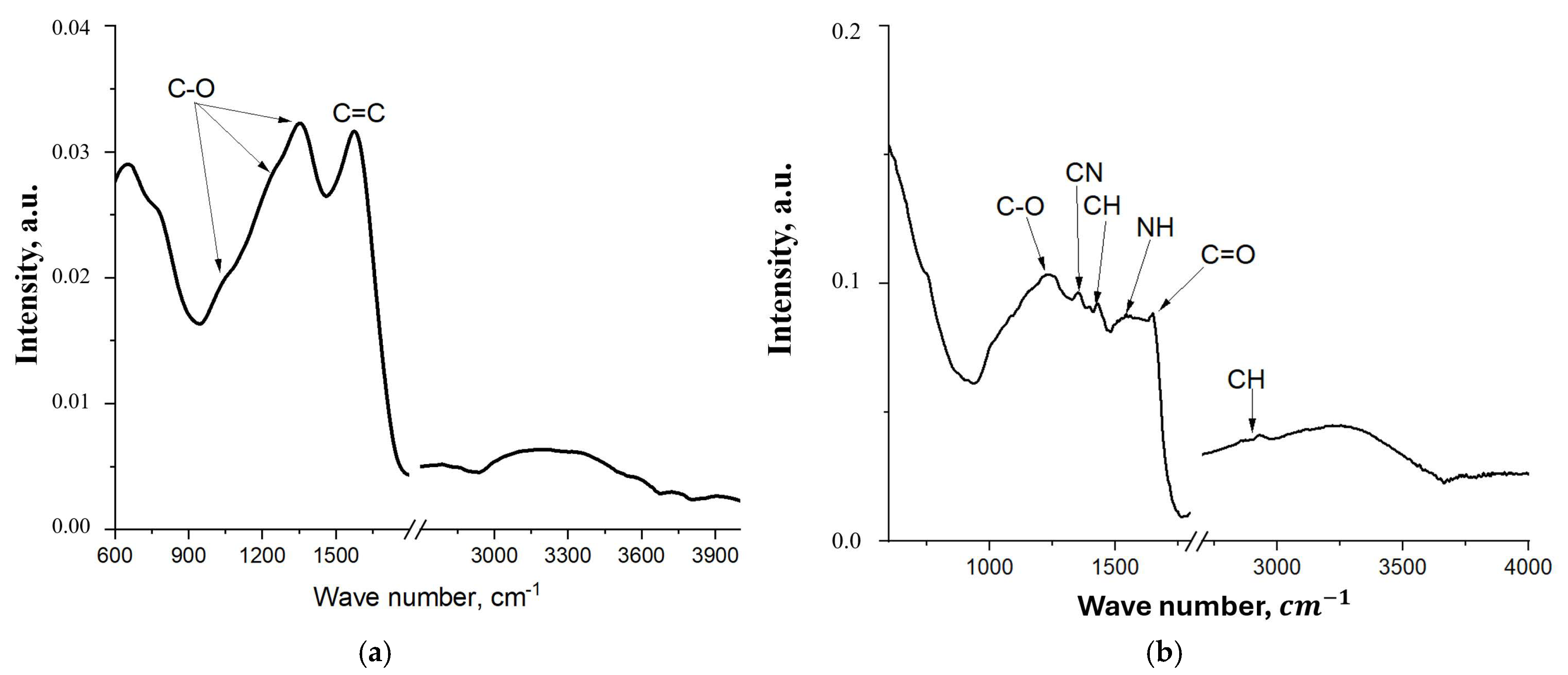 Nanomaterials 15 01841 g008 Nanomaterials 15 01841 g008