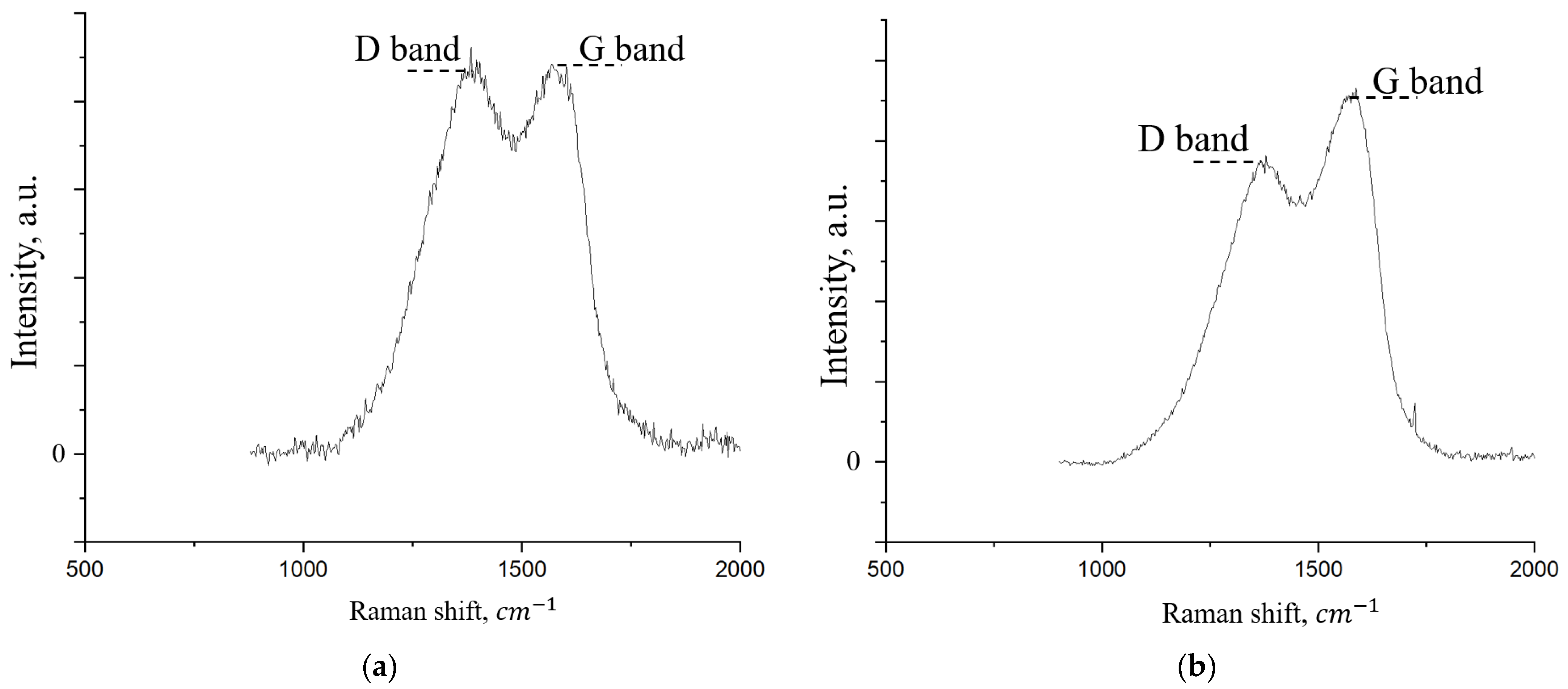 Nanomaterials 15 01841 g009 Nanomaterials 15 01841 g009