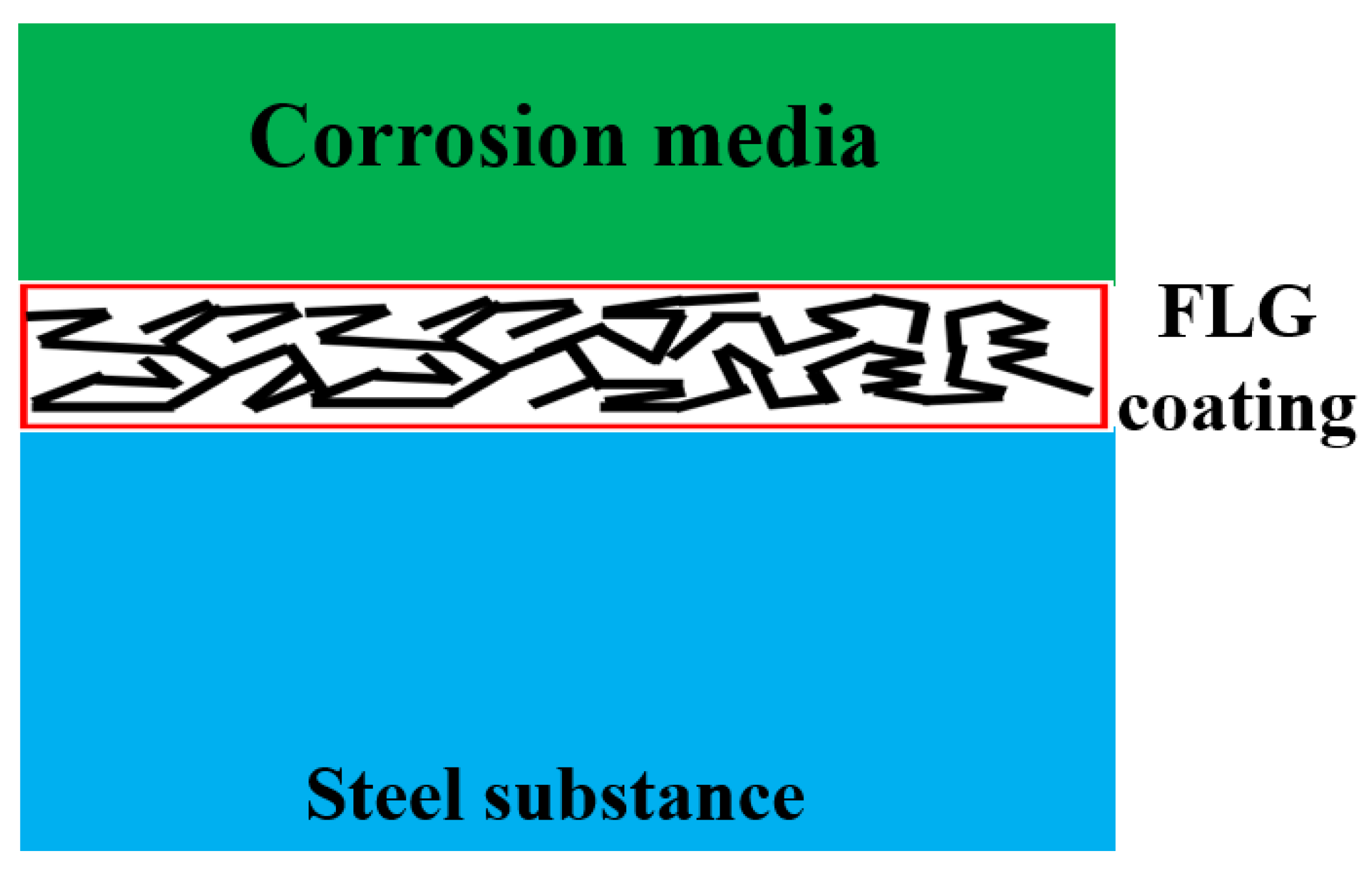 Nanomaterials 15 01841 g014 Nanomaterials 15 01841 g014