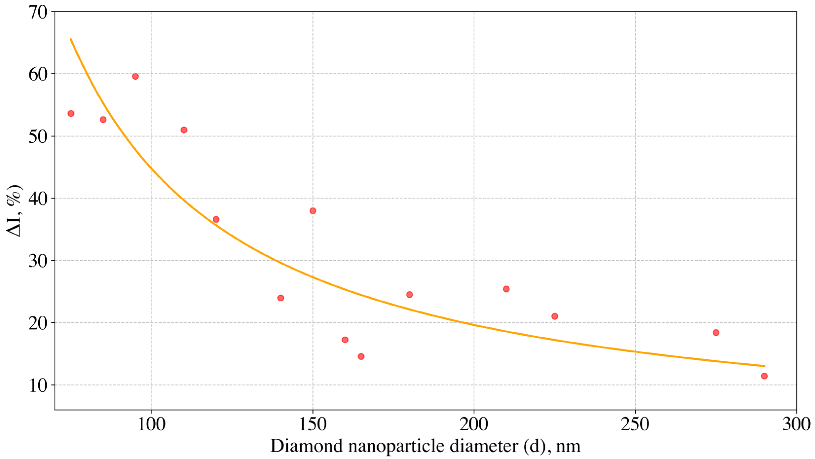 Nanomaterials 15 01842 g006 Nanomaterials 15 01842 g006