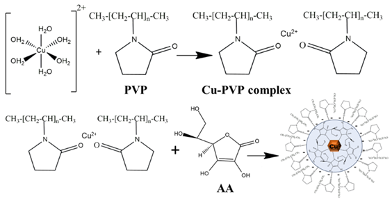 Nanomaterials 15 01852 i001 Nanomaterials 15 01852 i001