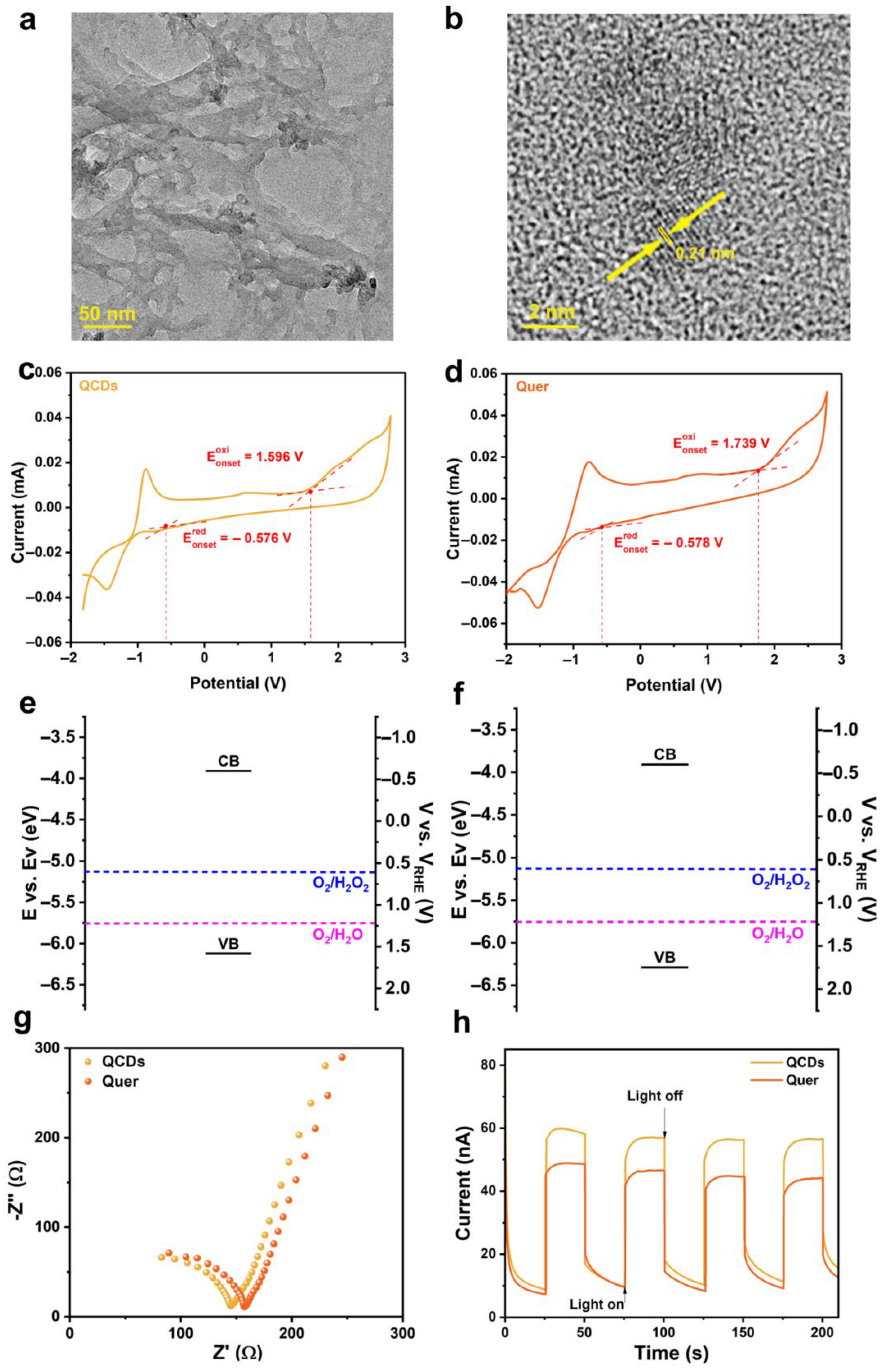 Nanomaterials 15 01856 g001 Nanomaterials 15 01856 g001