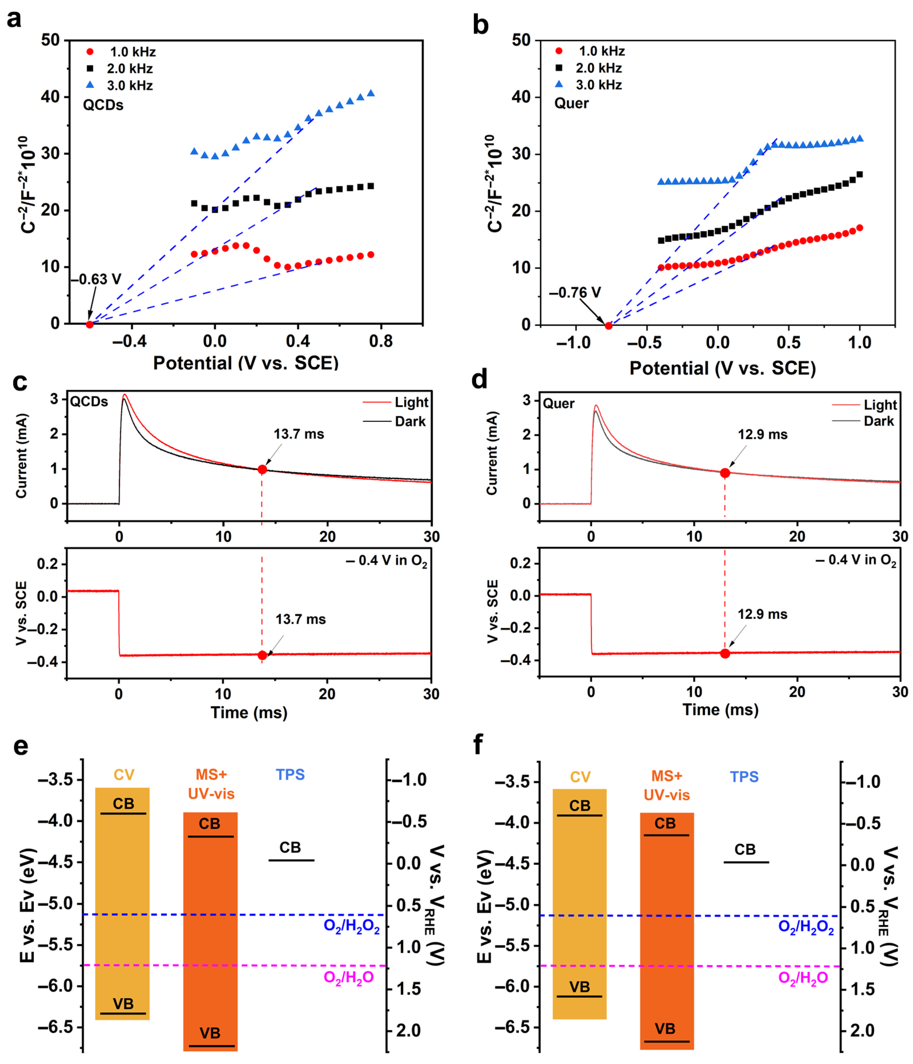 Nanomaterials 15 01856 g003 Nanomaterials 15 01856 g003