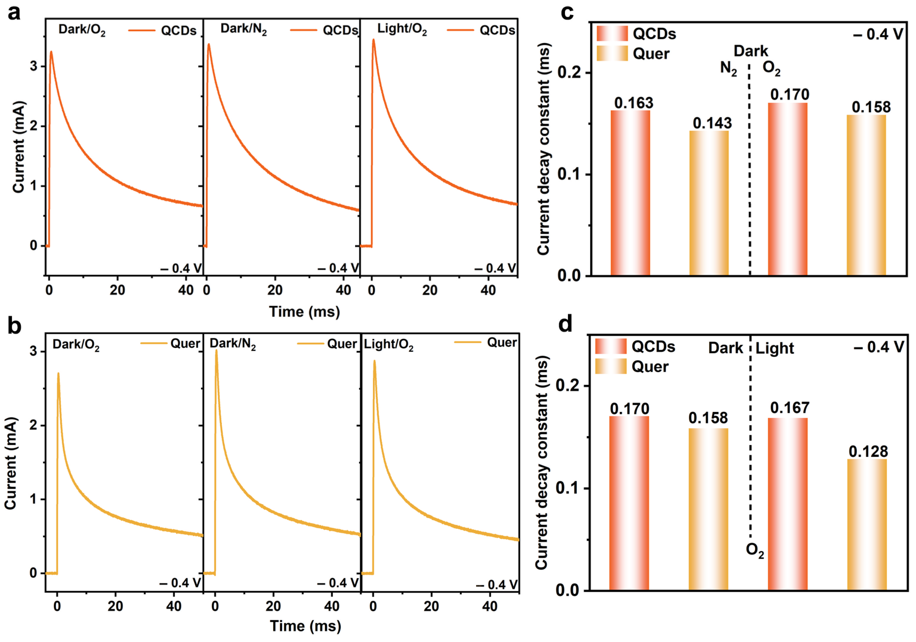 Nanomaterials 15 01856 g004 Nanomaterials 15 01856 g004