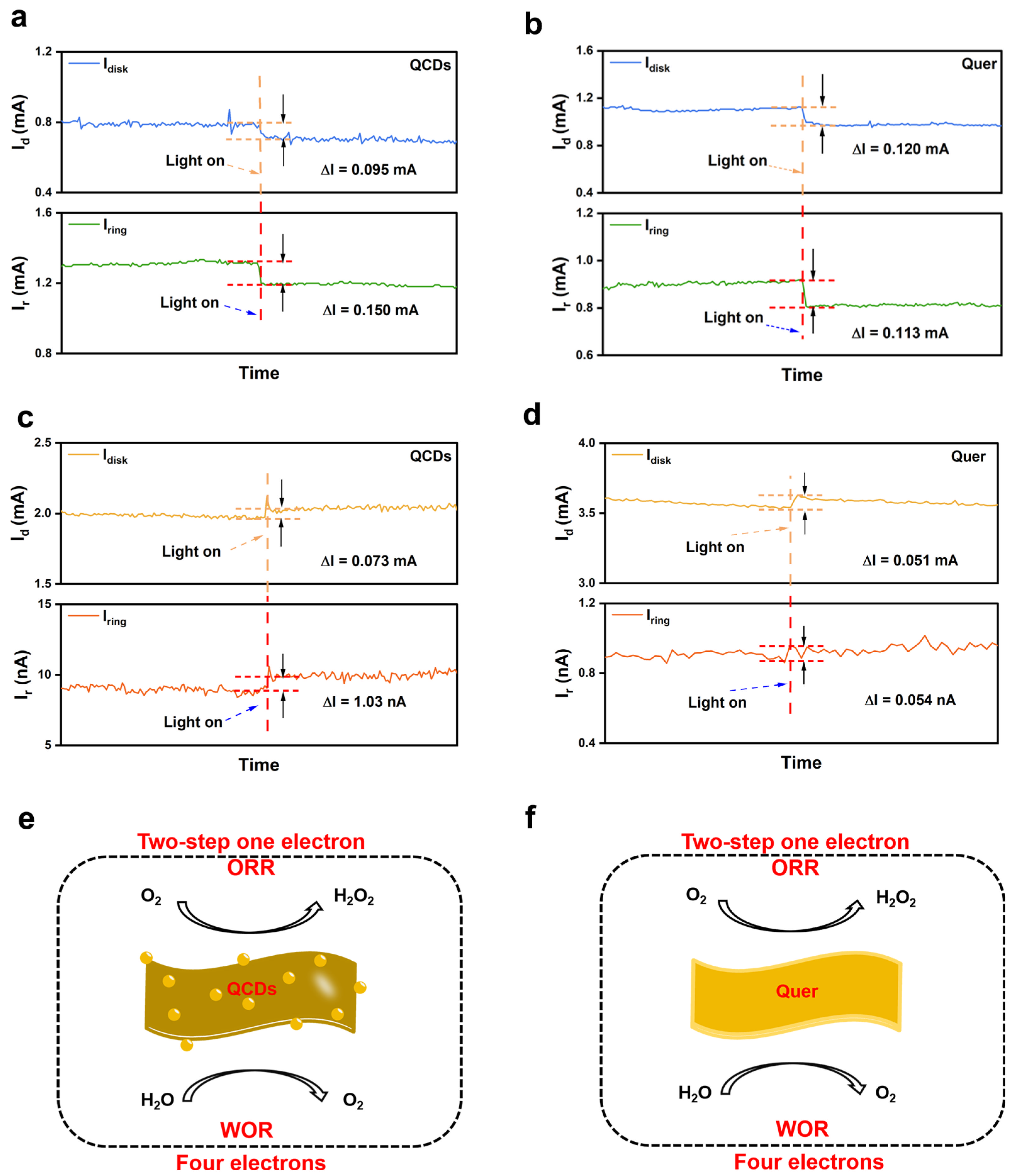 Nanomaterials 15 01856 g005 Nanomaterials 15 01856 g005