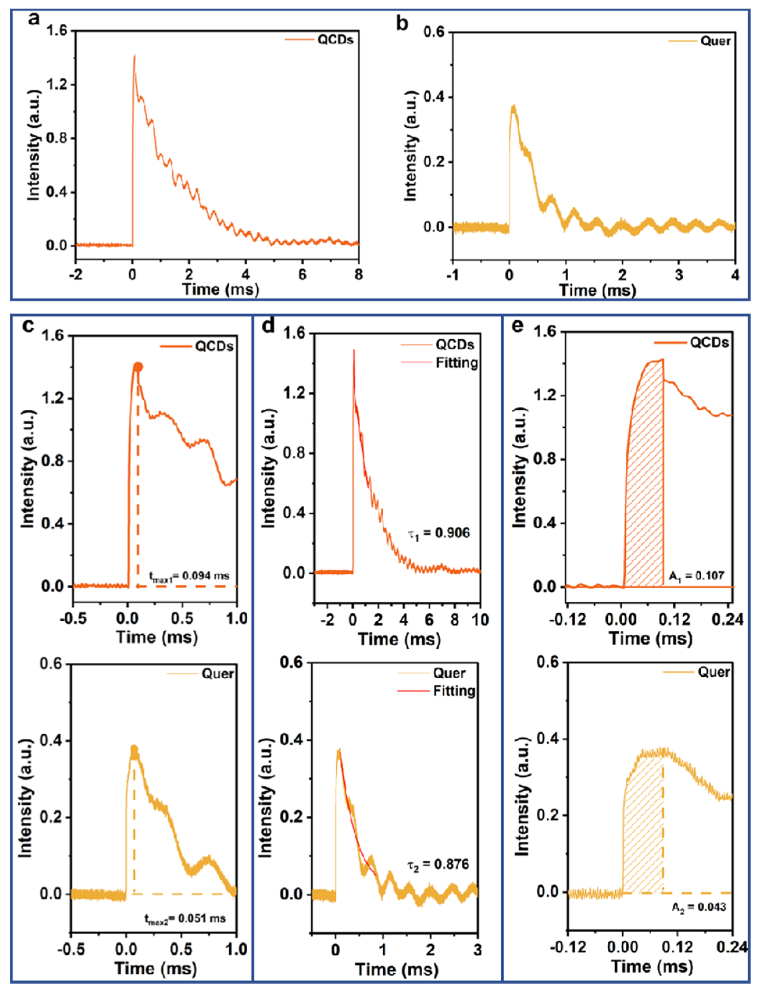Nanomaterials 15 01856 g006 Nanomaterials 15 01856 g006