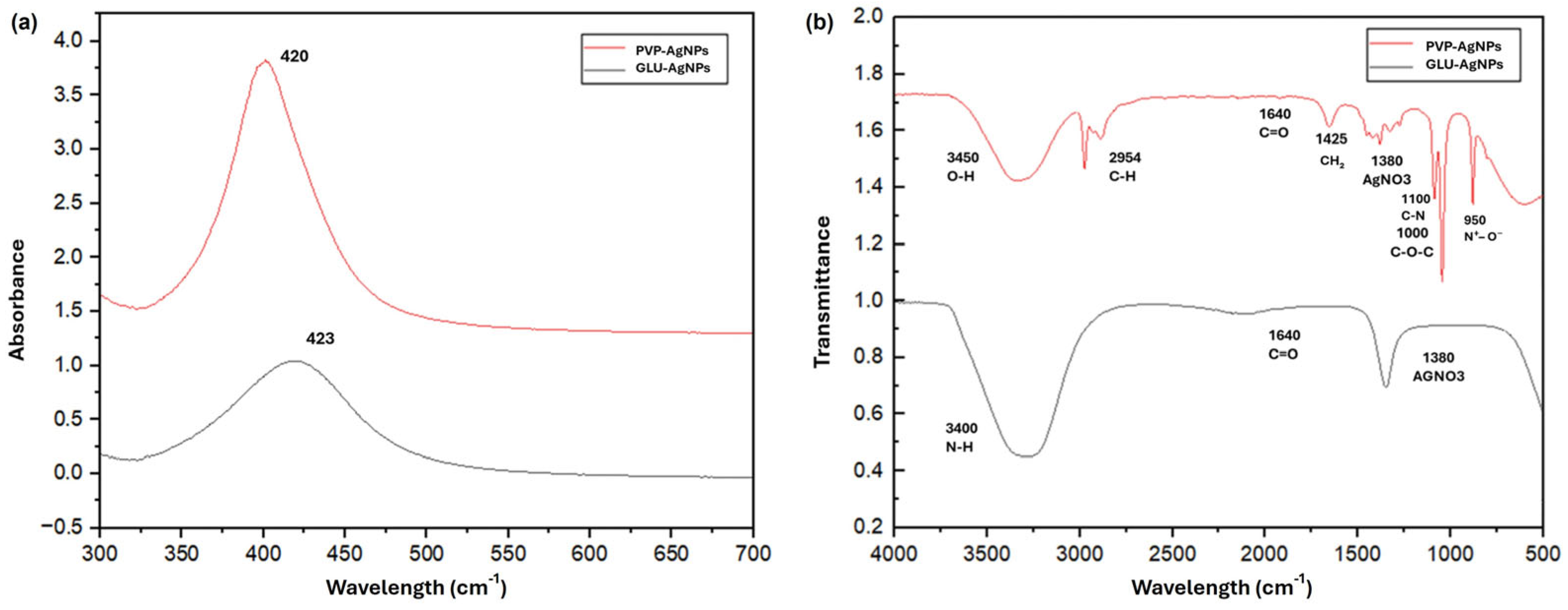 Nanomaterials 15 01858 g002 Nanomaterials 15 01858 g002