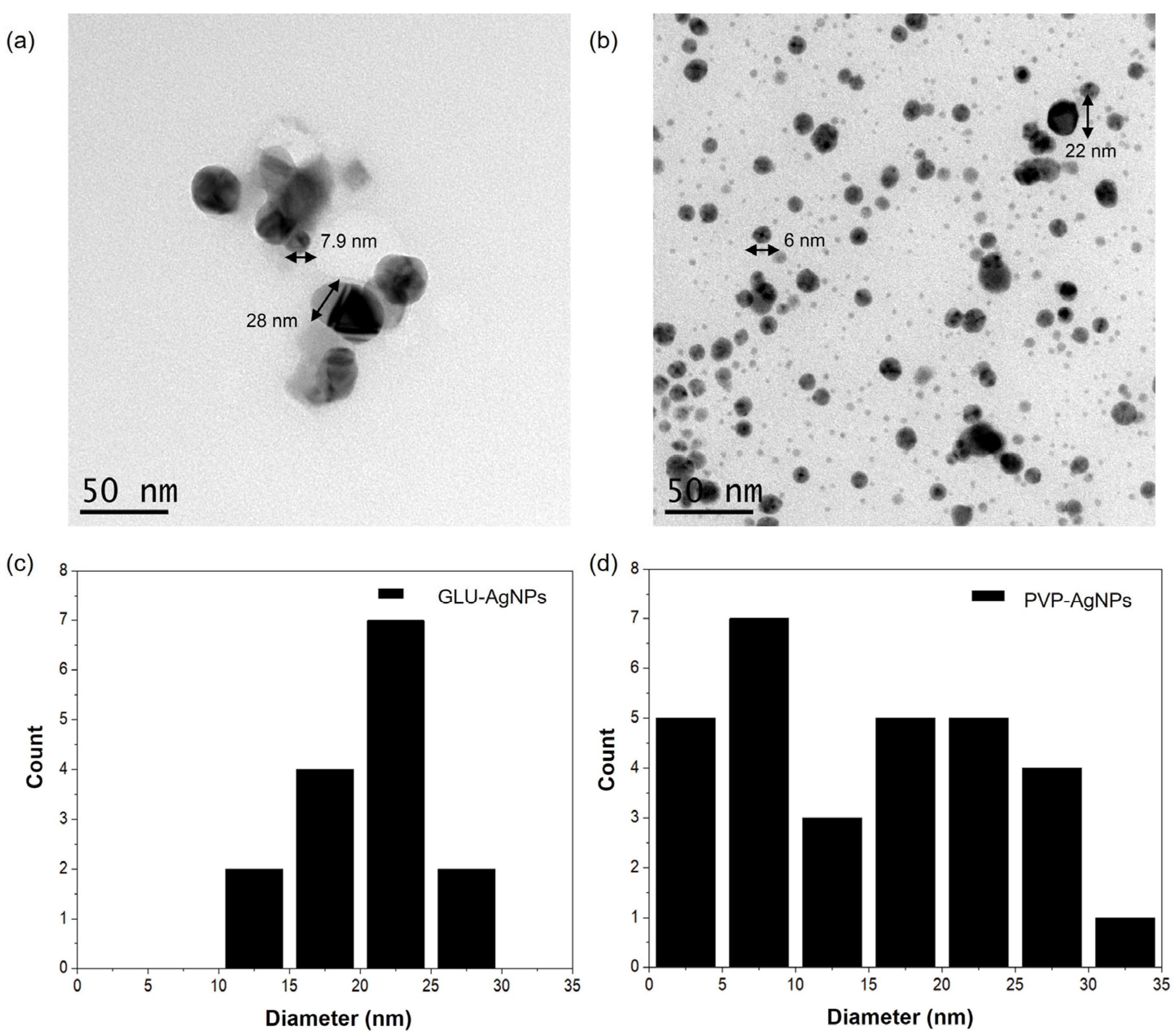 Nanomaterials 15 01858 g003 Nanomaterials 15 01858 g003