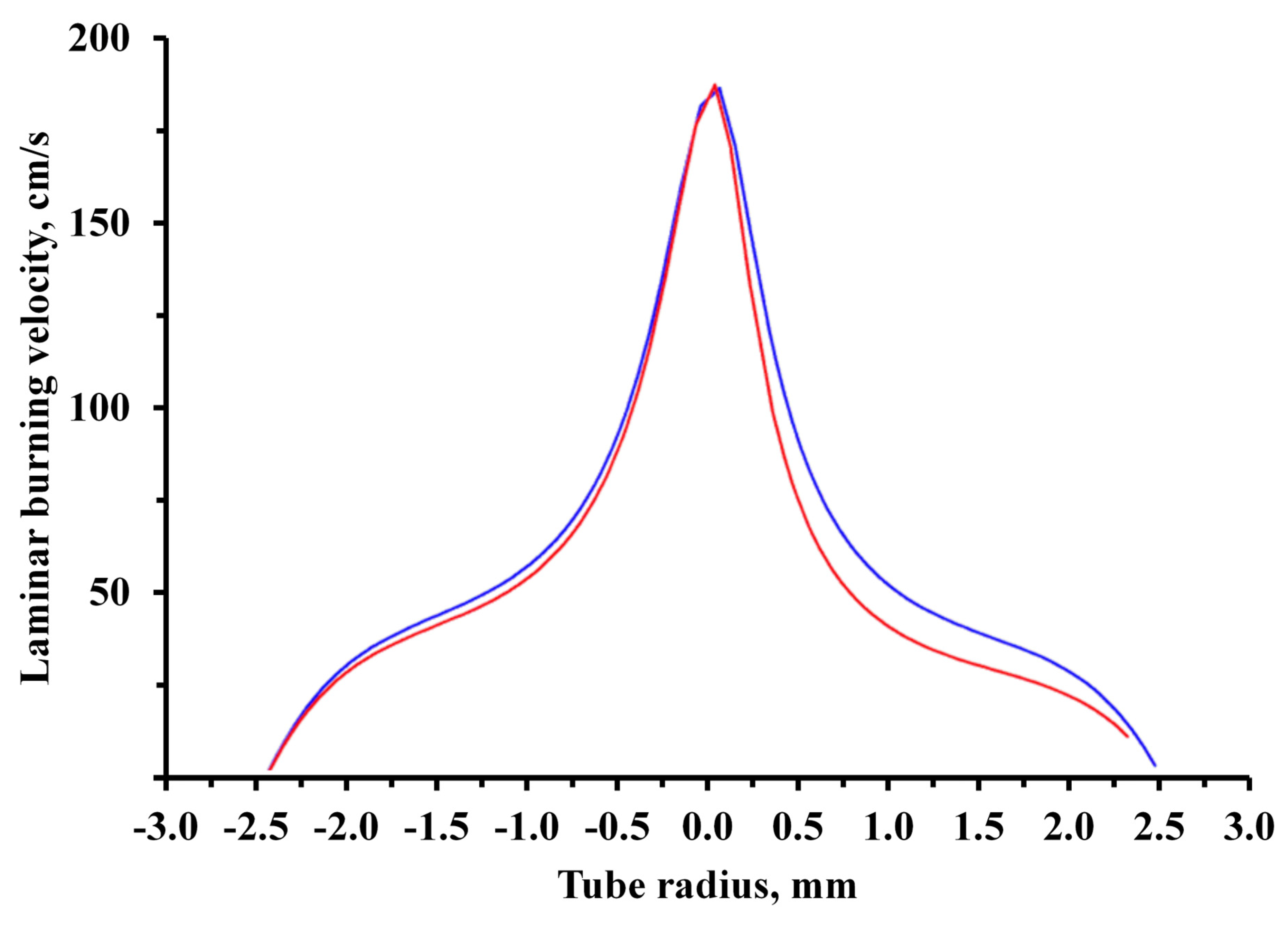 Nanomaterials 15 01859 g002 Nanomaterials 15 01859 g002