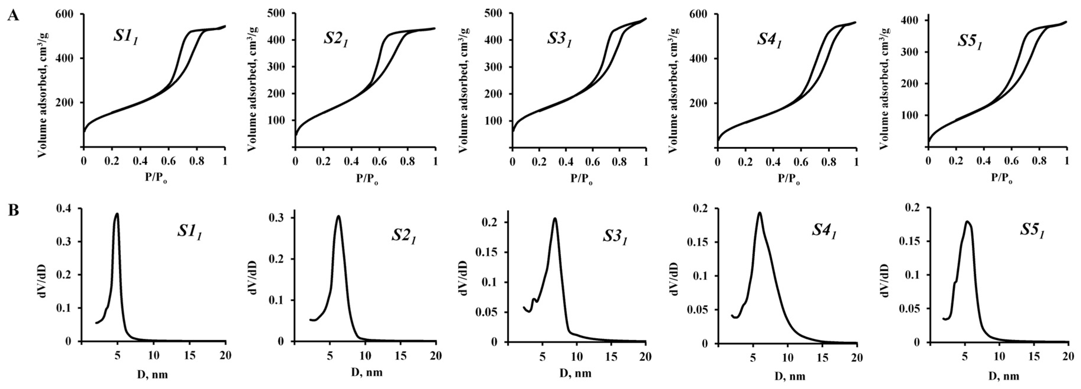 Nanomaterials 15 01859 g003 Nanomaterials 15 01859 g003