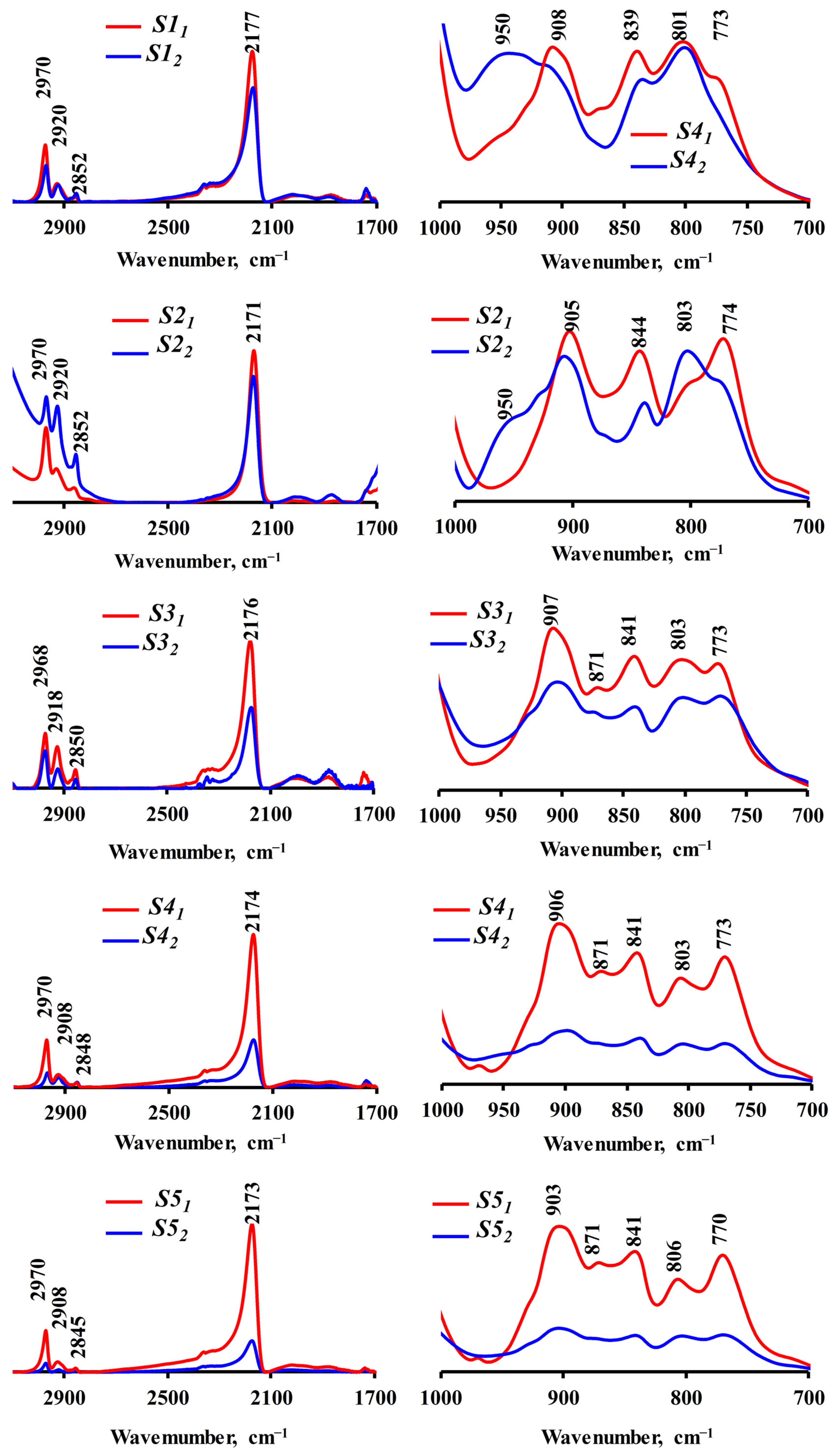 Nanomaterials 15 01859 g006 Nanomaterials 15 01859 g006