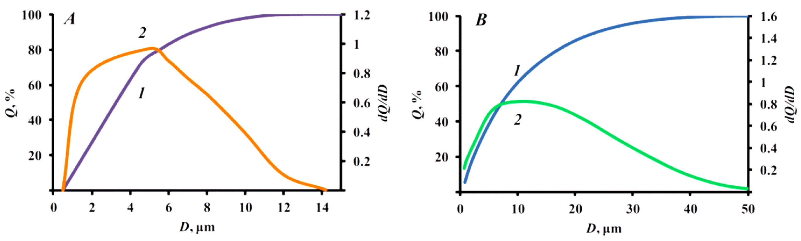 Nanomaterials 15 01859 g007 Nanomaterials 15 01859 g007