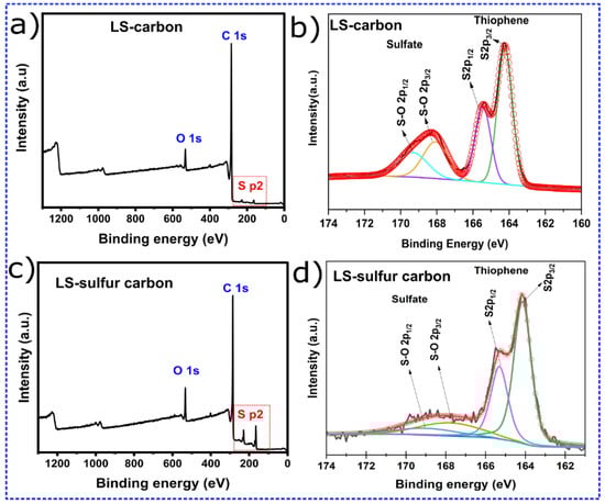 Nanomaterials 15 01860 g001