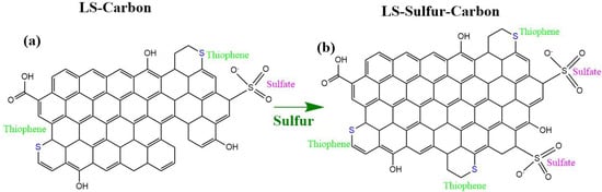 Nanomaterials 15 01860 g002
