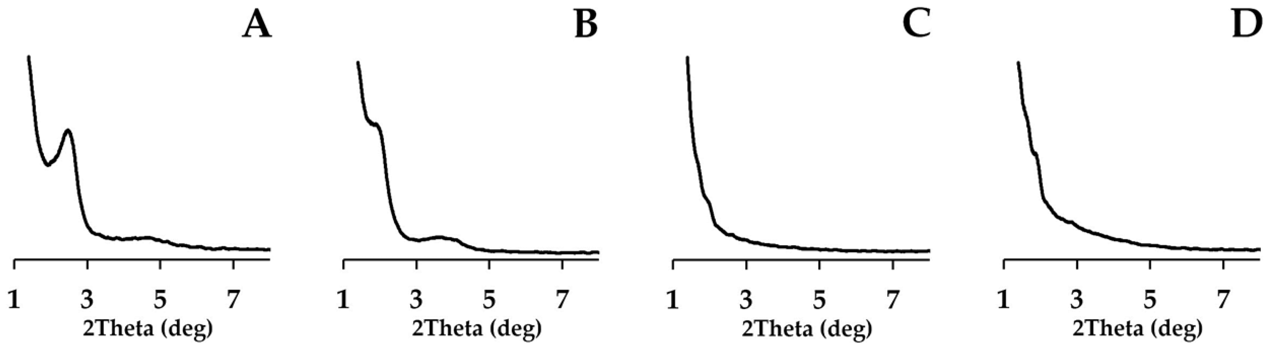 Nanomaterials 15 01875 g002 Nanomaterials 15 01875 g002