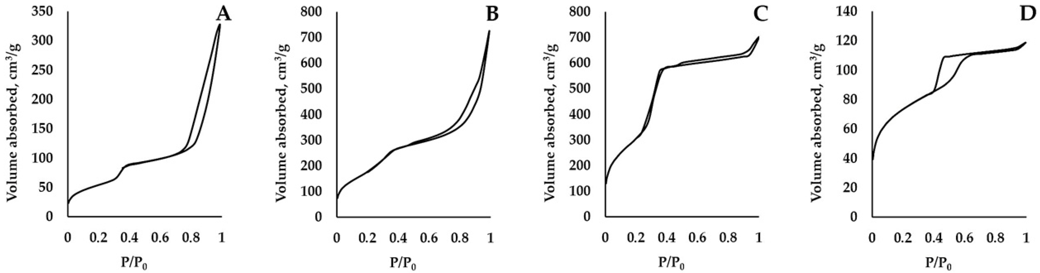 Nanomaterials 15 01875 g003 Nanomaterials 15 01875 g003