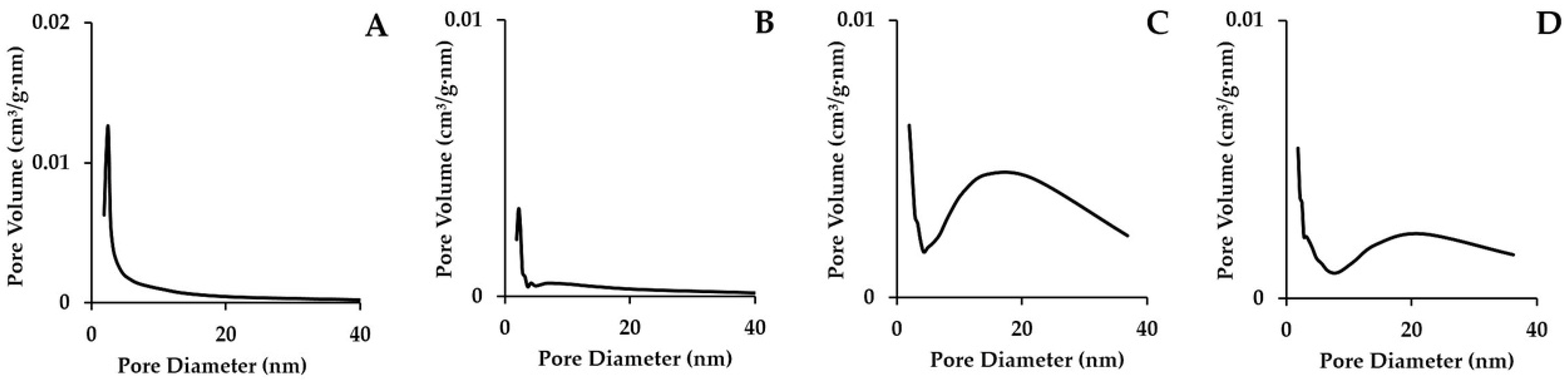 Nanomaterials 15 01875 g004 Nanomaterials 15 01875 g004