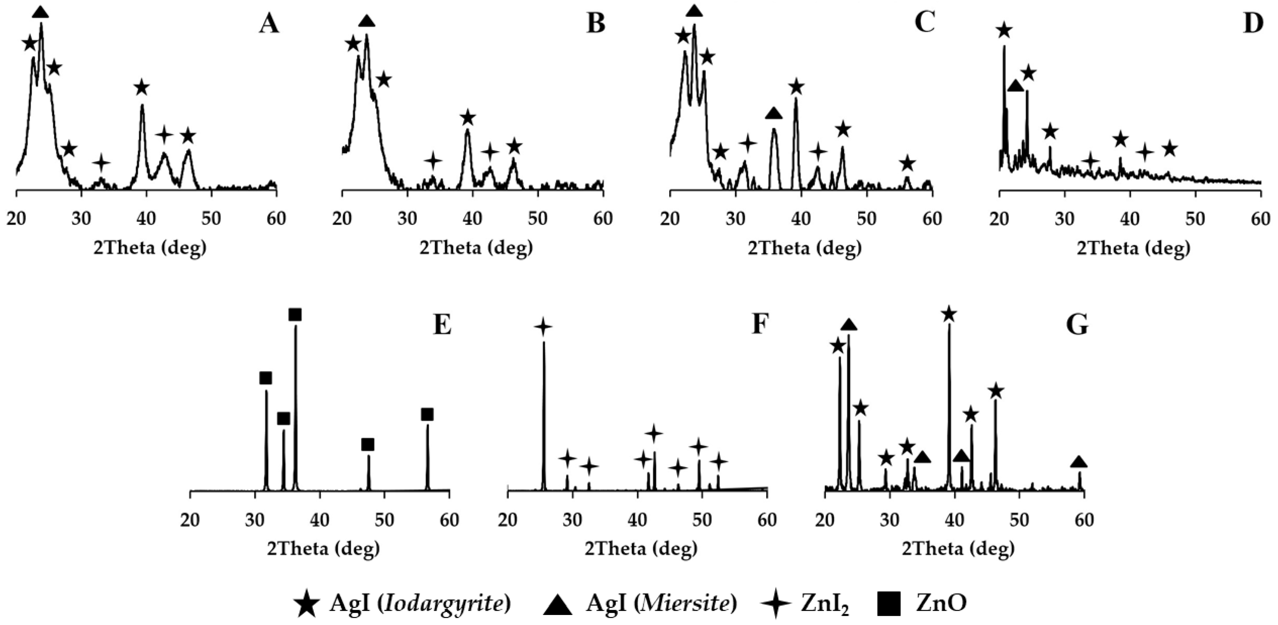 Nanomaterials 15 01875 g006 Nanomaterials 15 01875 g006