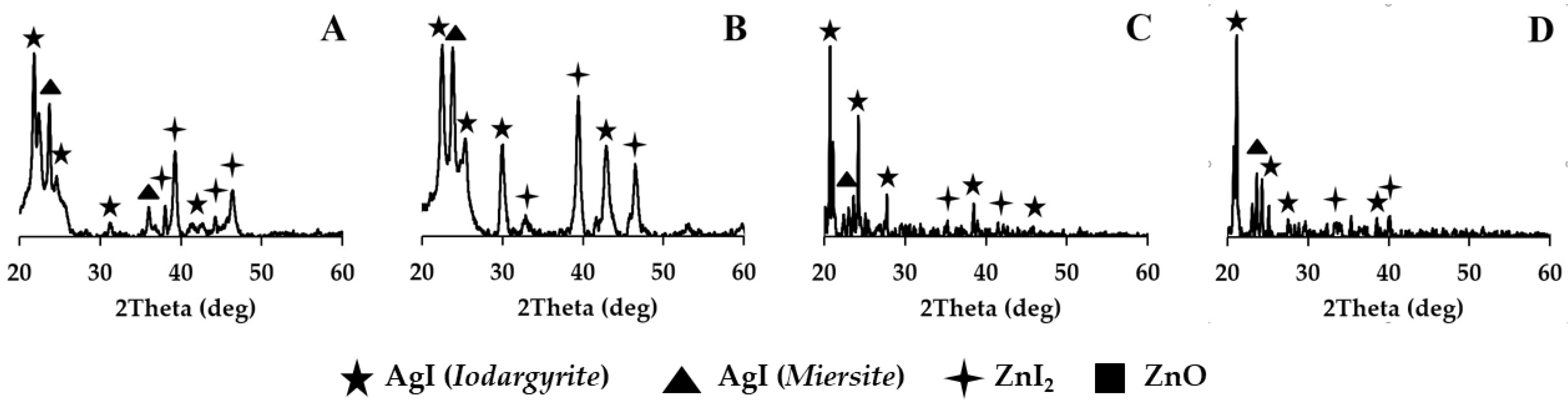 Nanomaterials 15 01875 g007 Nanomaterials 15 01875 g007